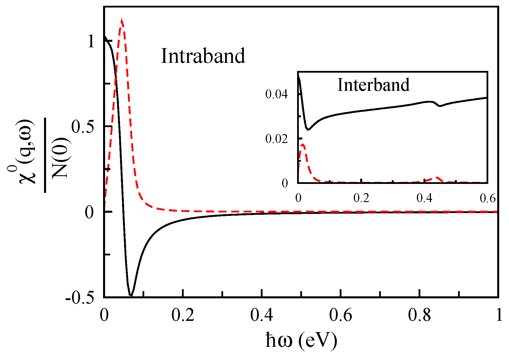 Applied Sciences Free Full Text Plasmonic Physics Of 2d Crystalline Materials Html Applied Sciences Free Full Text Plasmonic Physics Of 2d Crystalline Materials Html