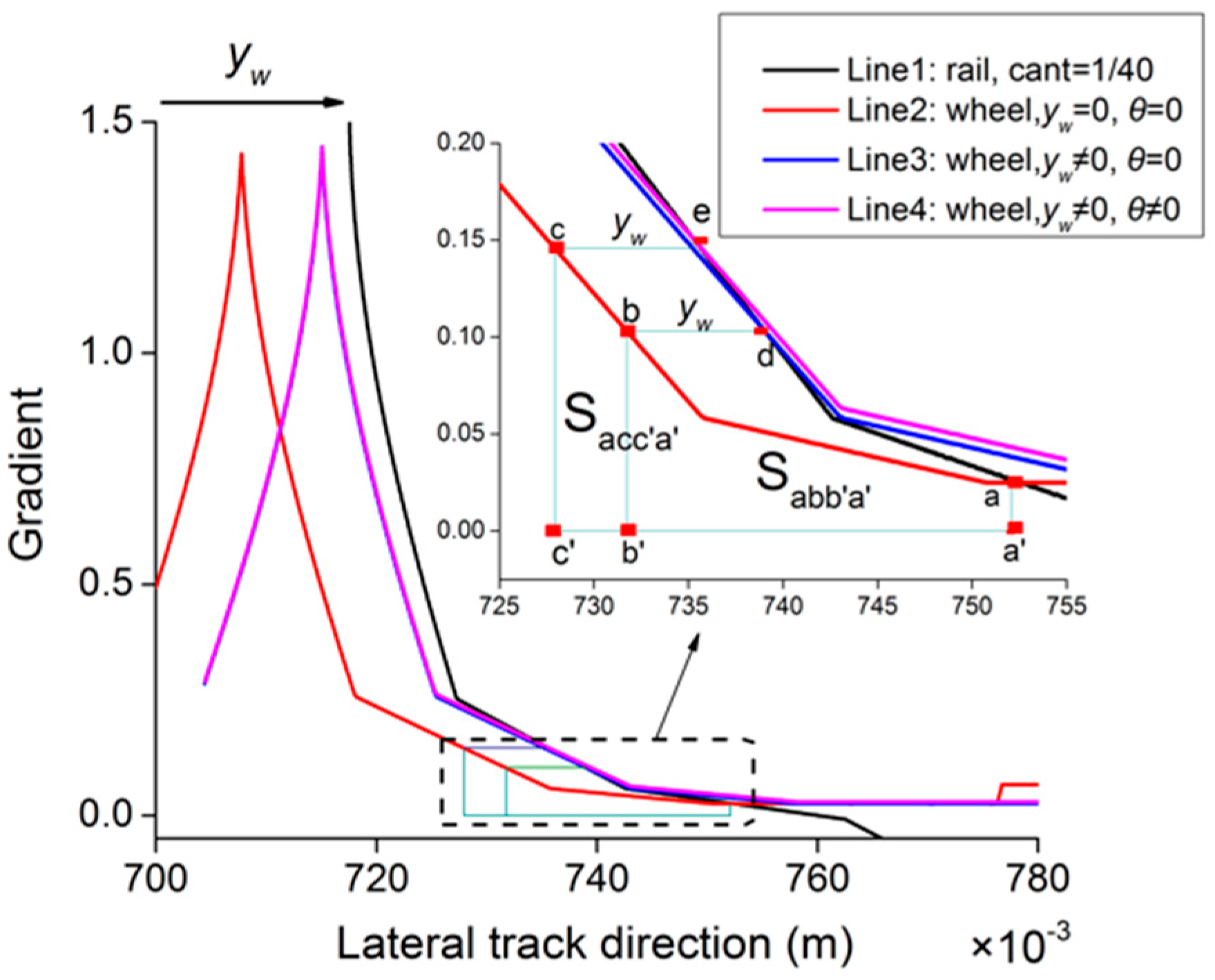 Applsci 08 00239 g002