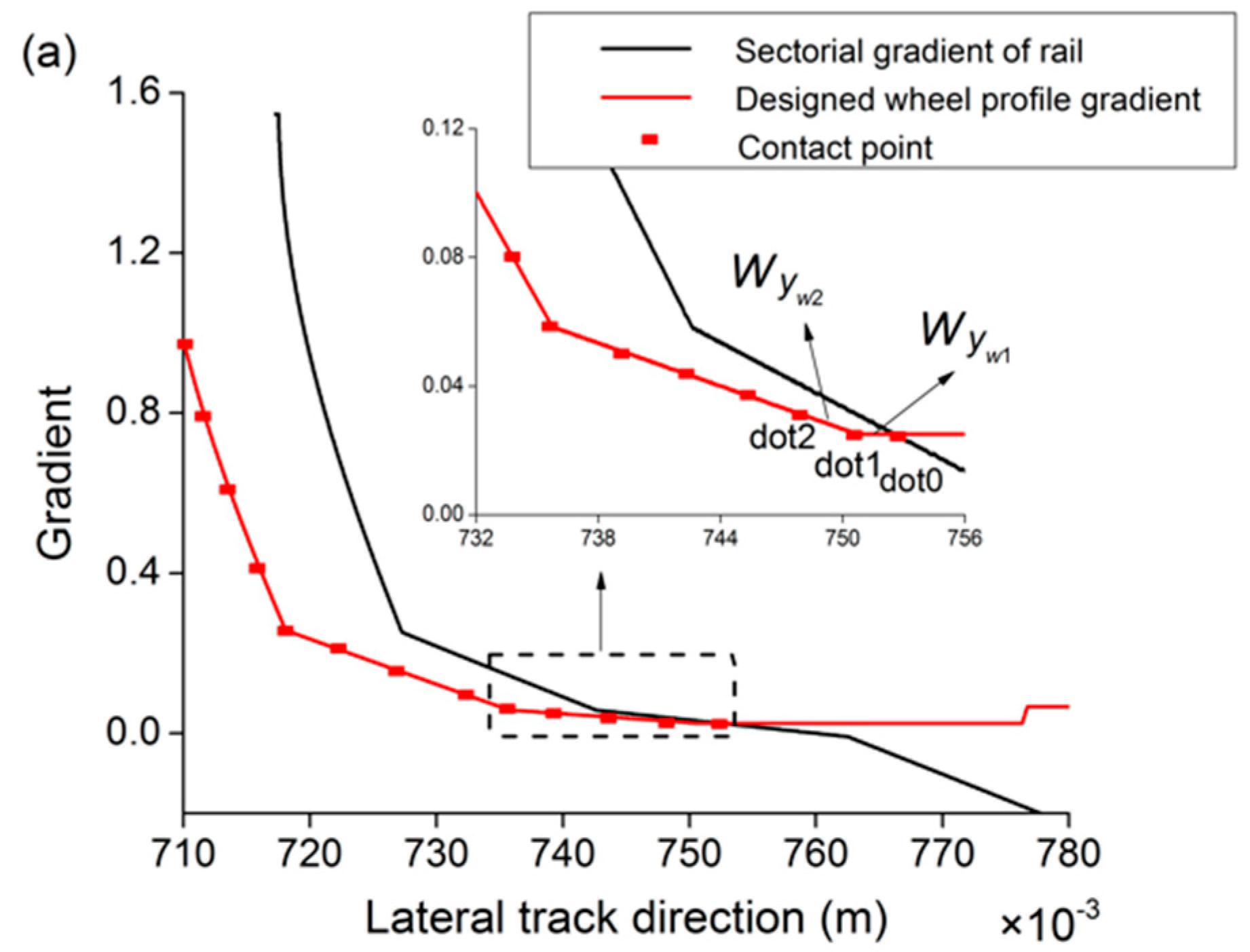 Applsci 08 00239 g005