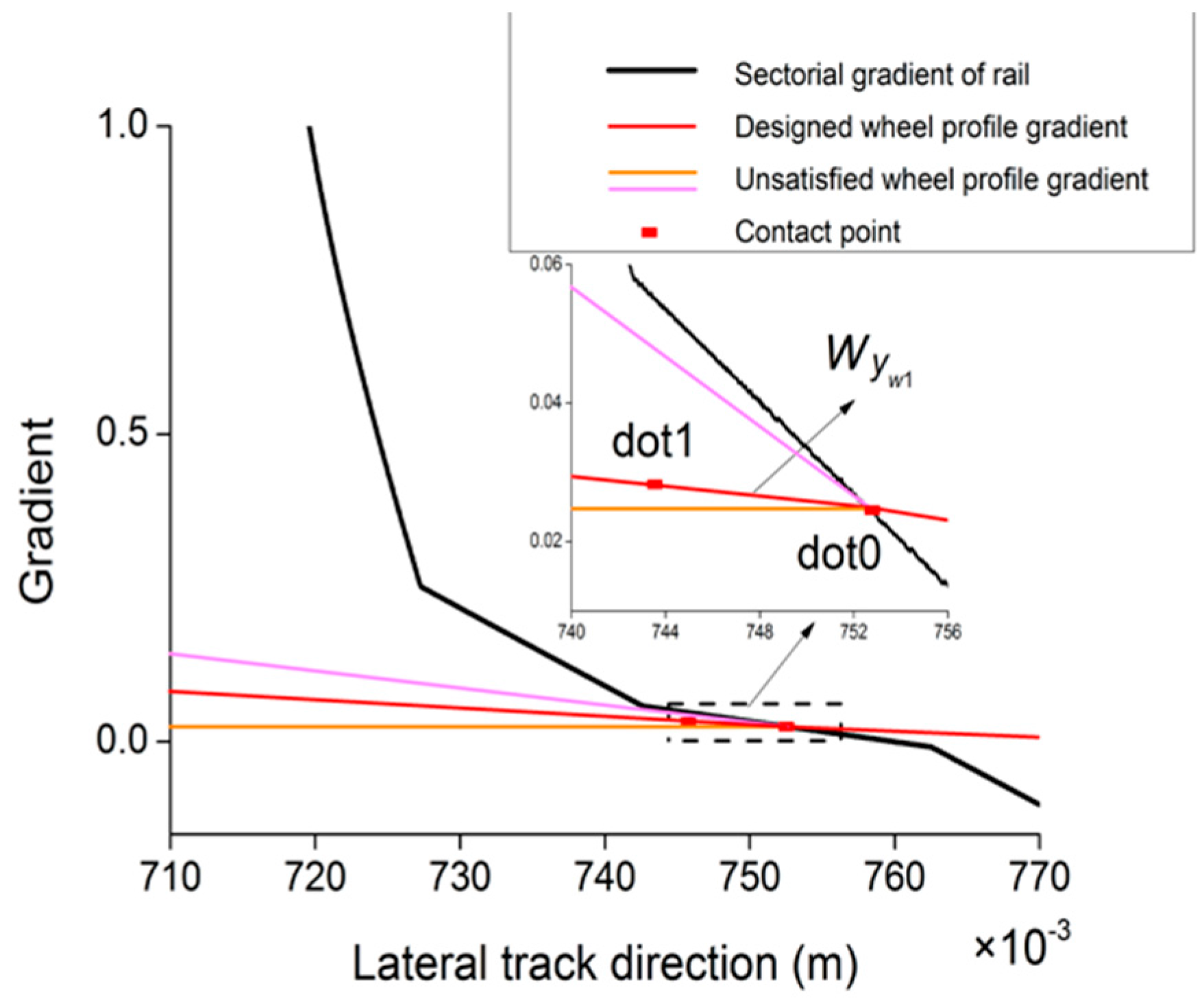Applsci 08 00239 g006