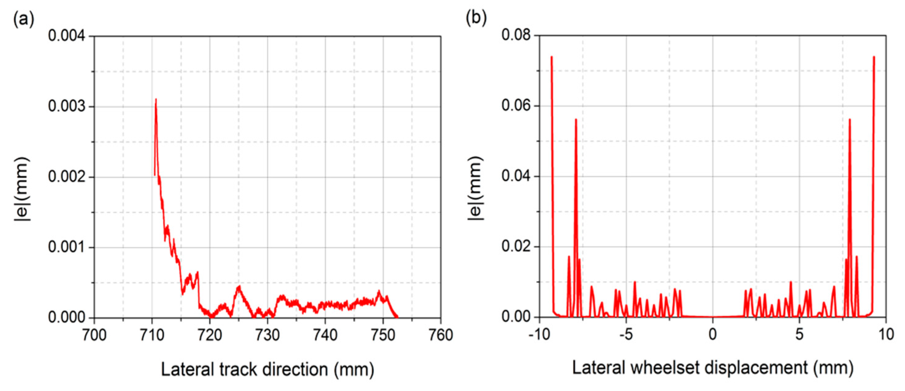 Applsci 08 00239 g009