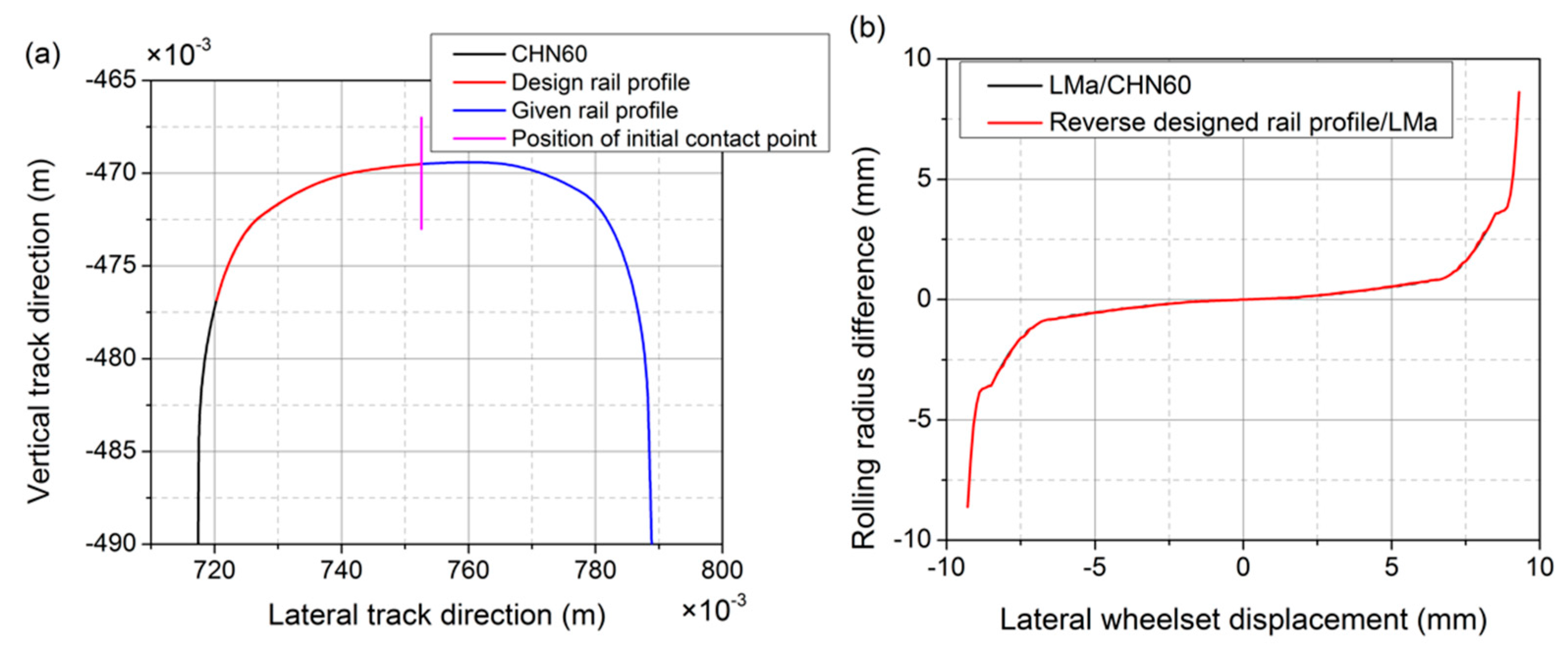 Applsci 08 00239 g010
