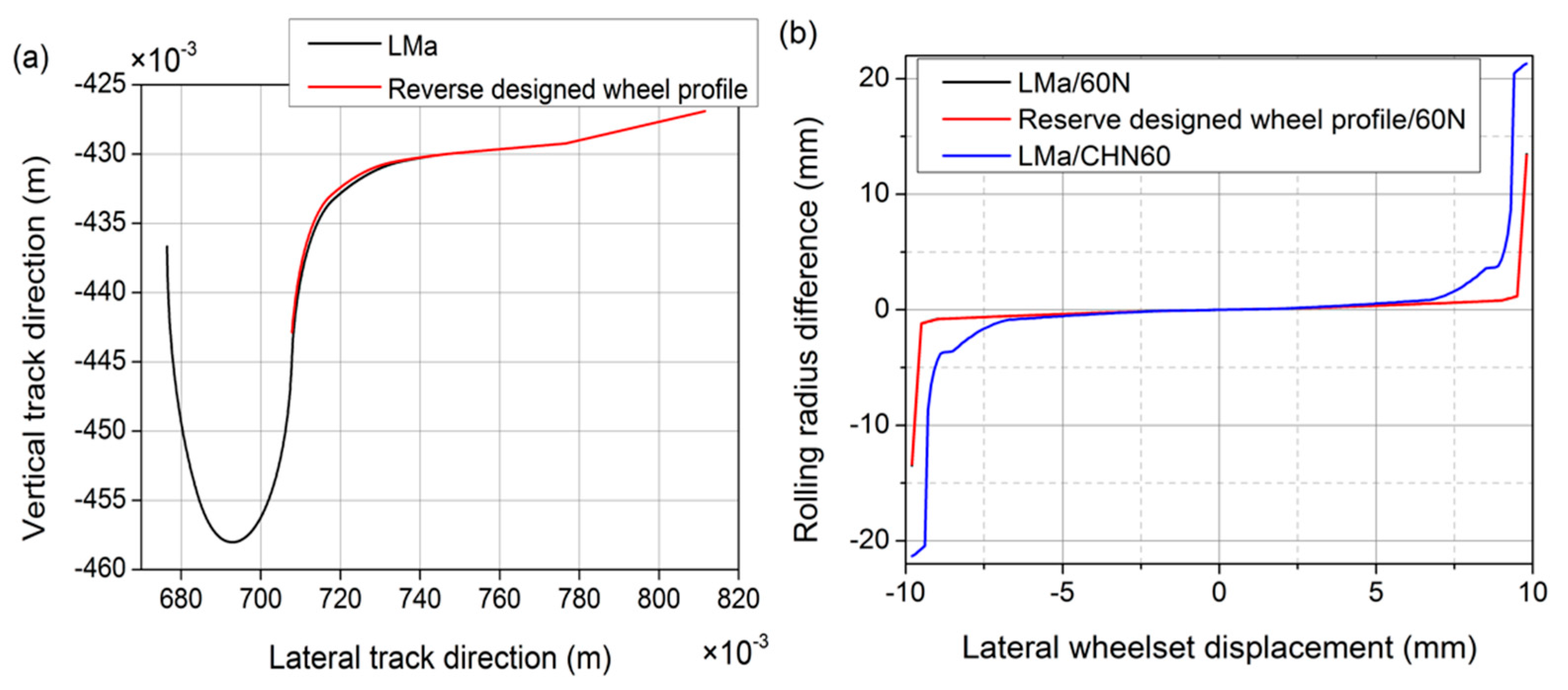 Applsci 08 00239 g015