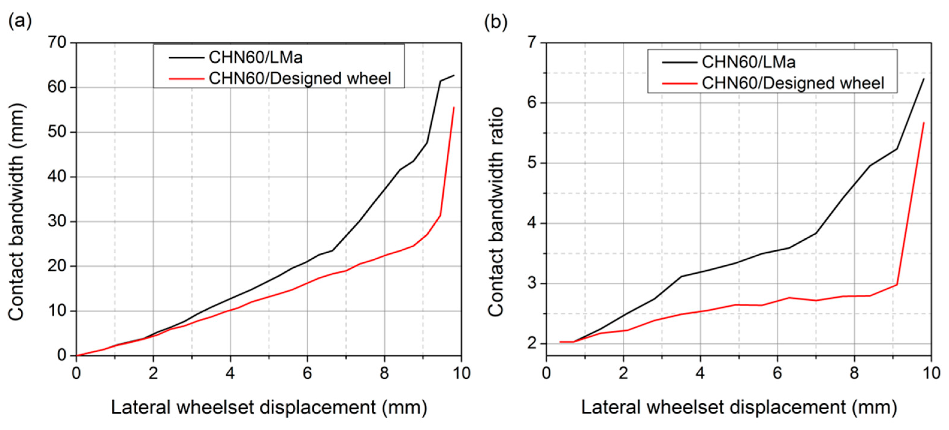 Applsci 08 00239 g018