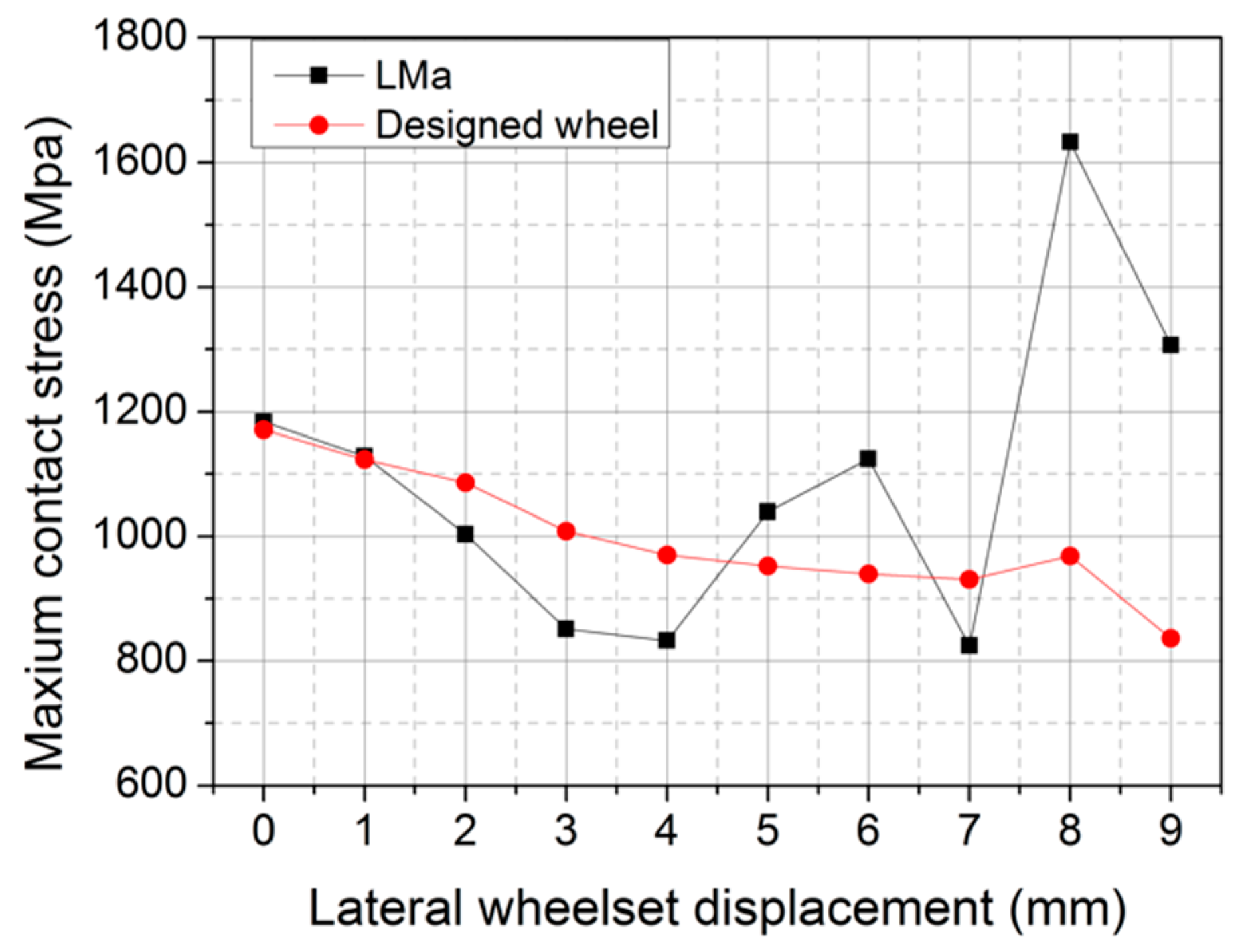 Applsci 08 00239 g021