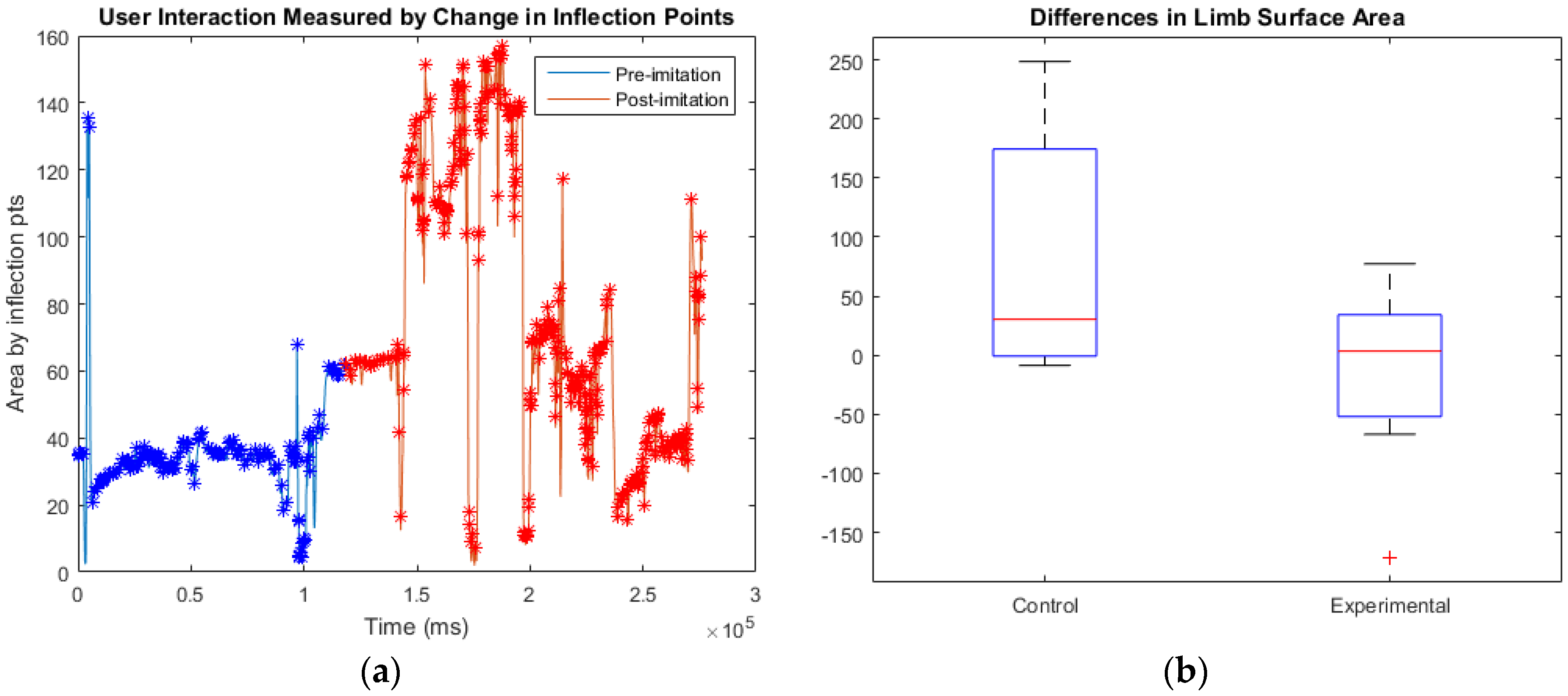 Applsci 08 00241 g005