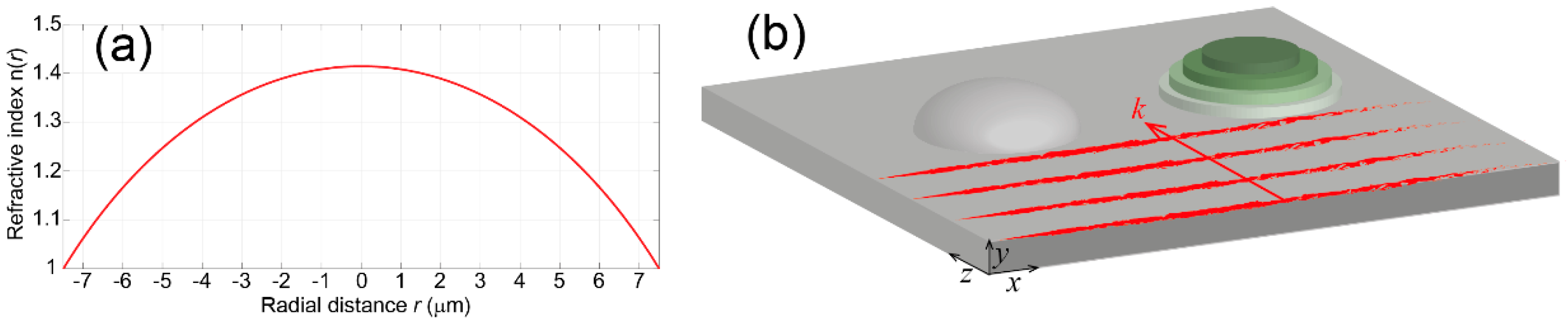 Applsci 08 00245 g001 550