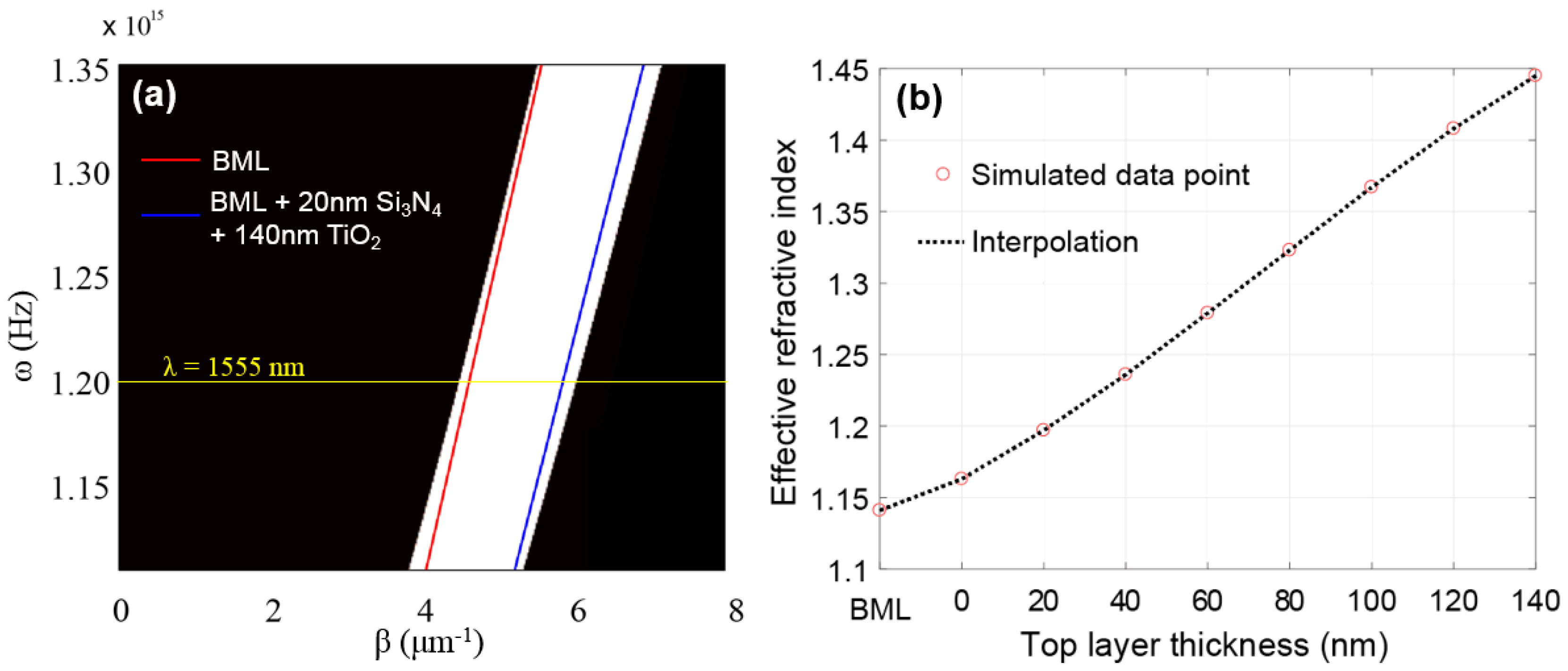 Applsci 08 00245 g005 550