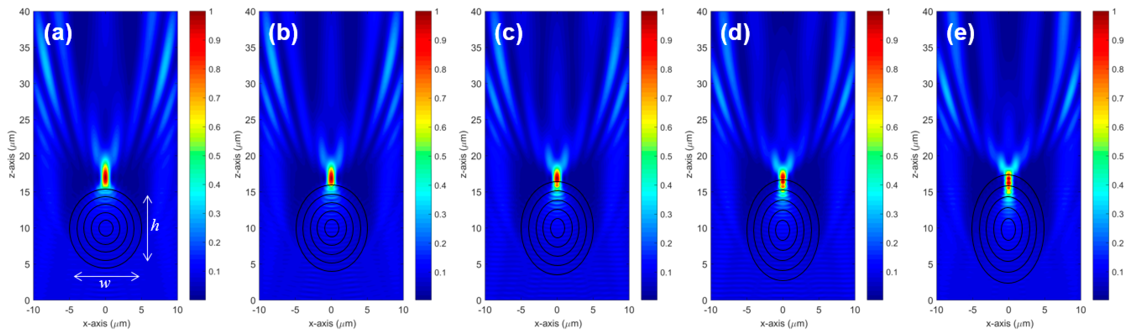 Applsci 08 00245 g008 550