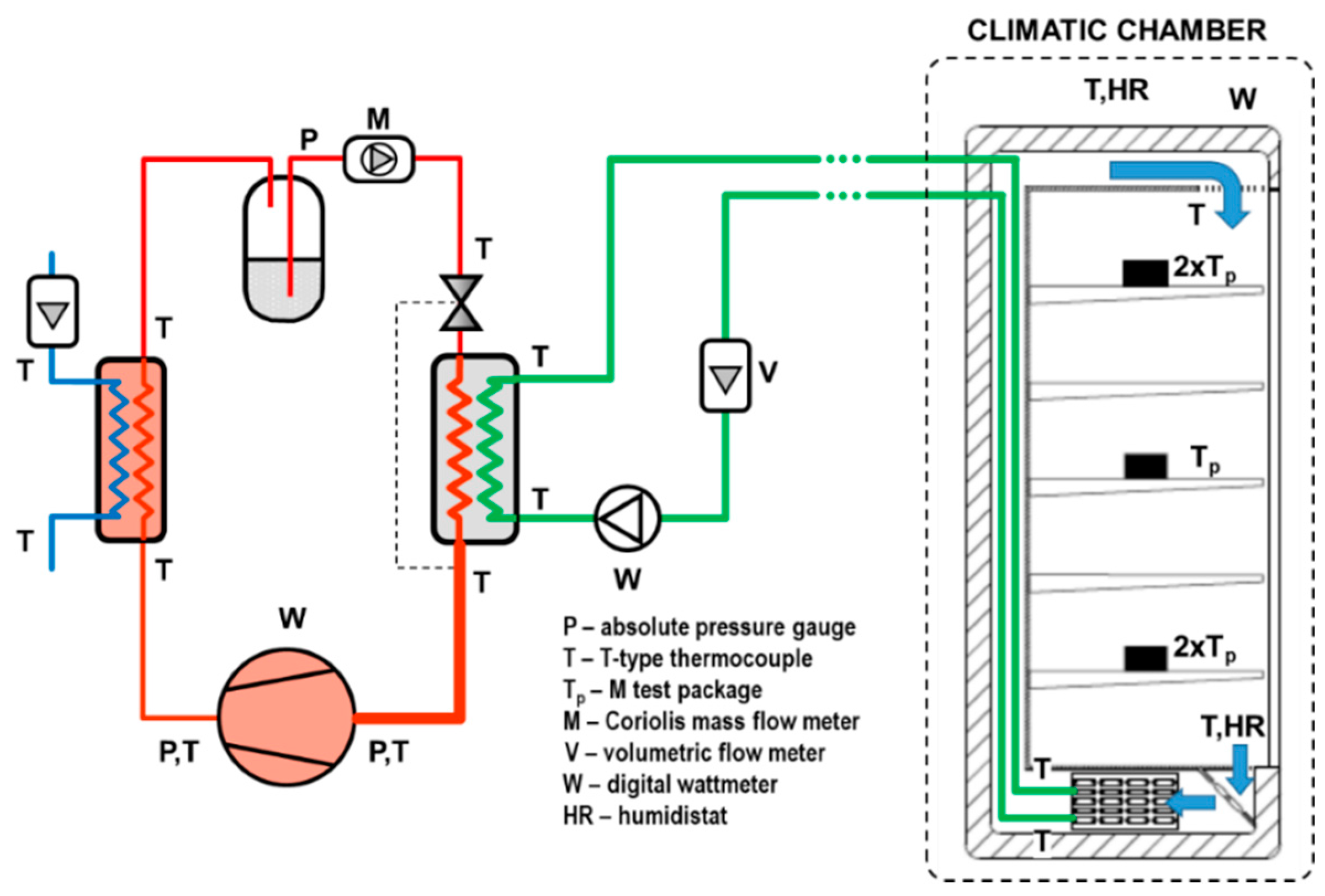 Applied Sciences Free Full Text Conversion Of A Direct To An Indirect Refrigeration System At Medium Temperature Using R 134a And R 507a An Energy Impact Analysis Html