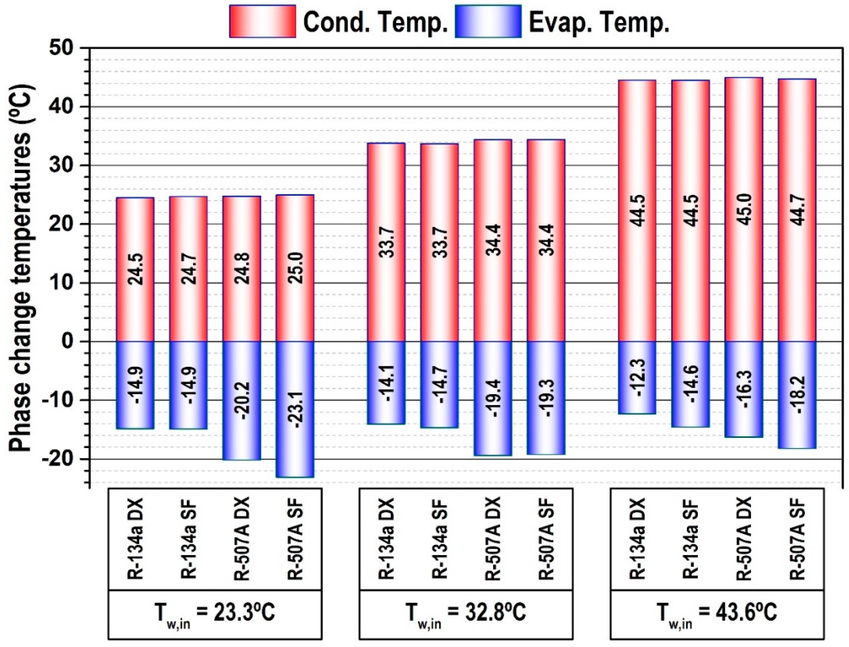 Applsci 08 00247 g005 550
