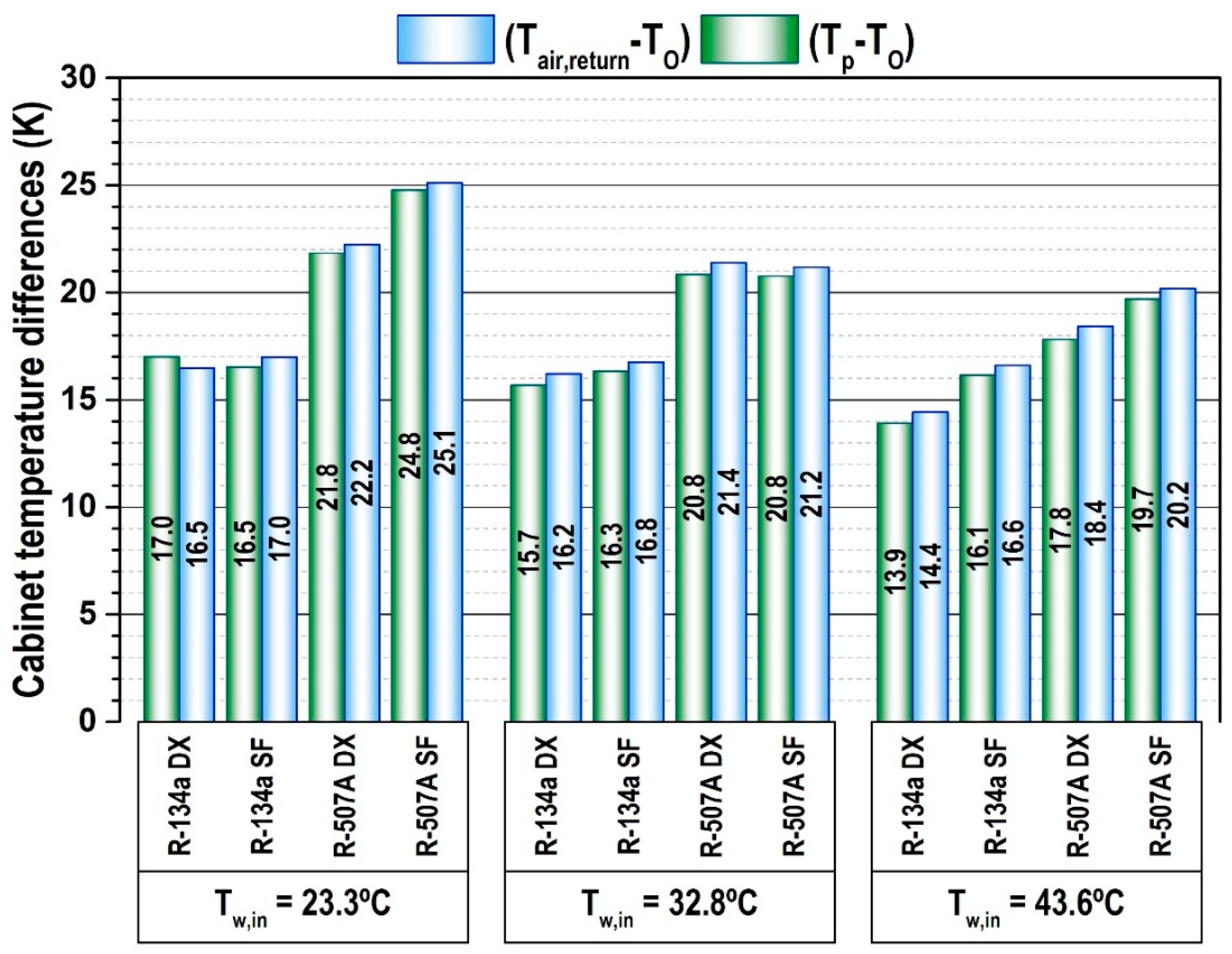 Applsci 08 00247 g007 550
