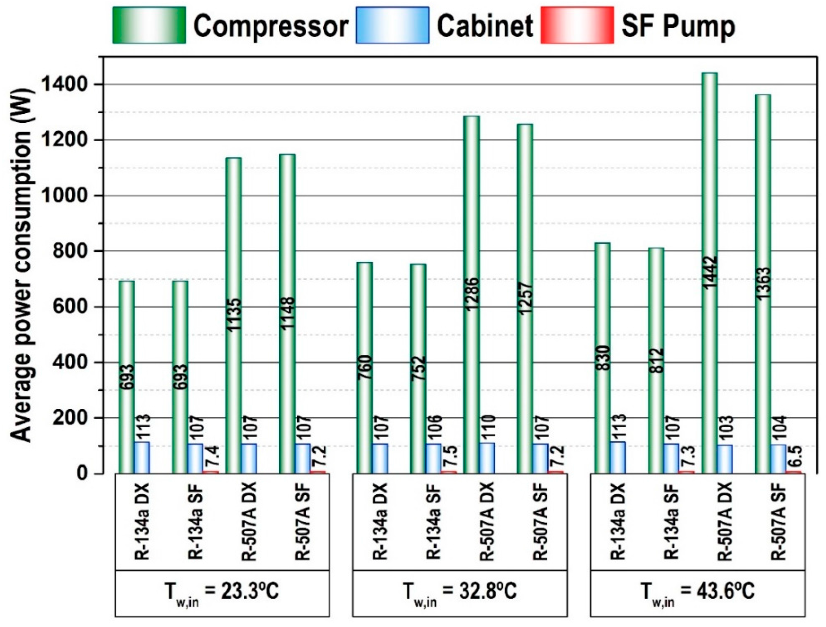 Applsci 08 00247 g009 550