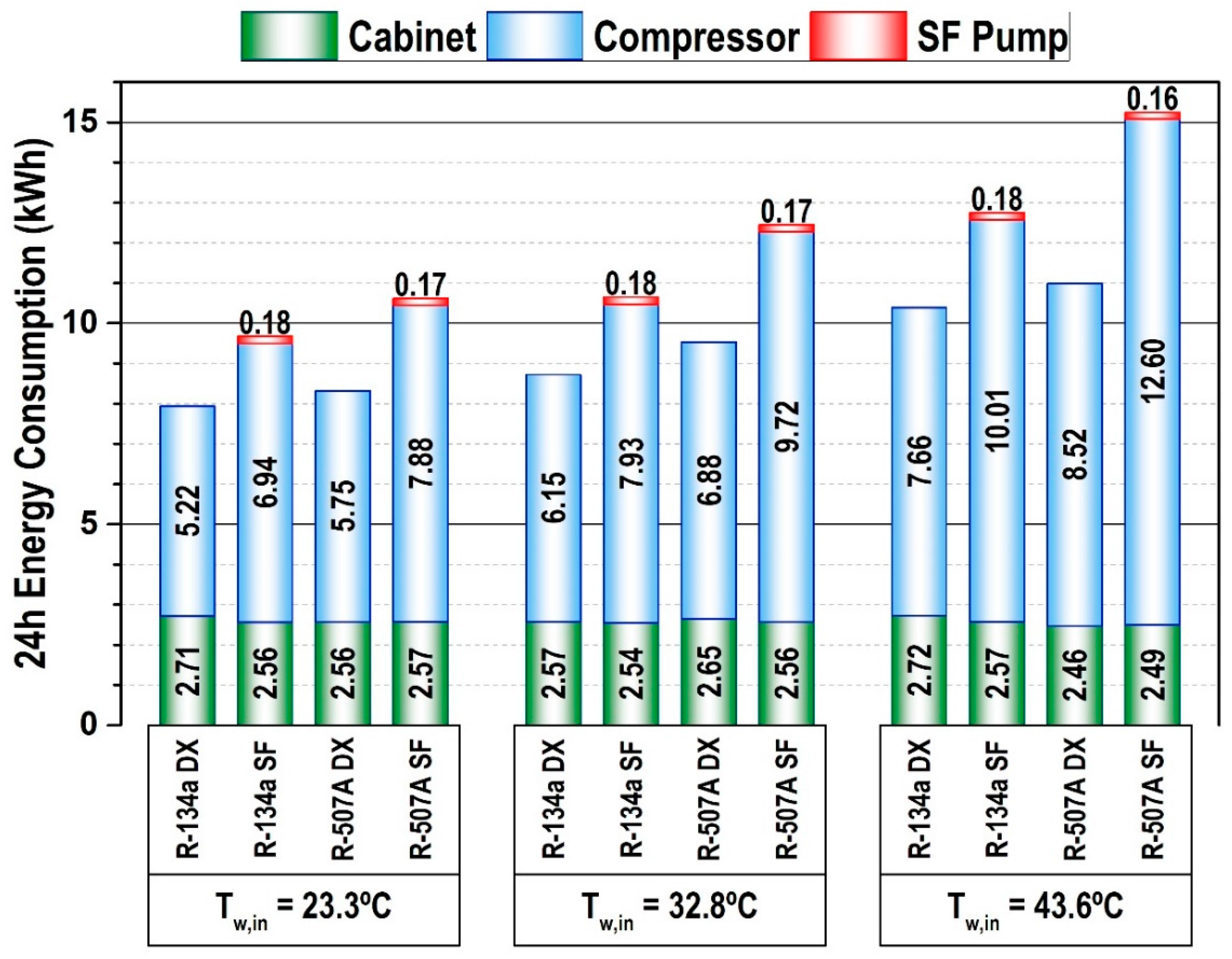 Applsci 08 00247 g010 550