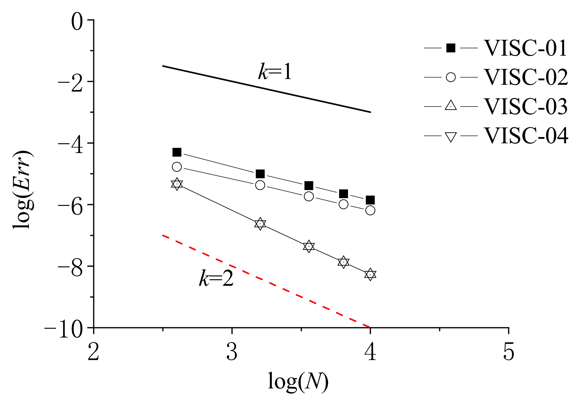 Applsci 08 00249 g003