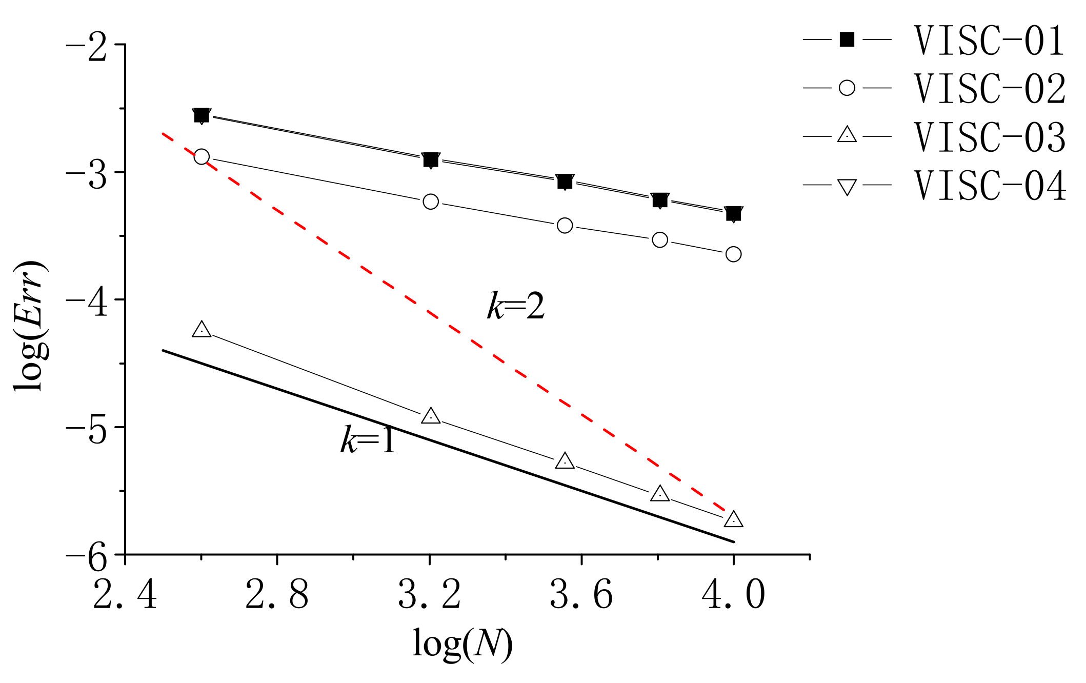 Applsci 08 00249 g005