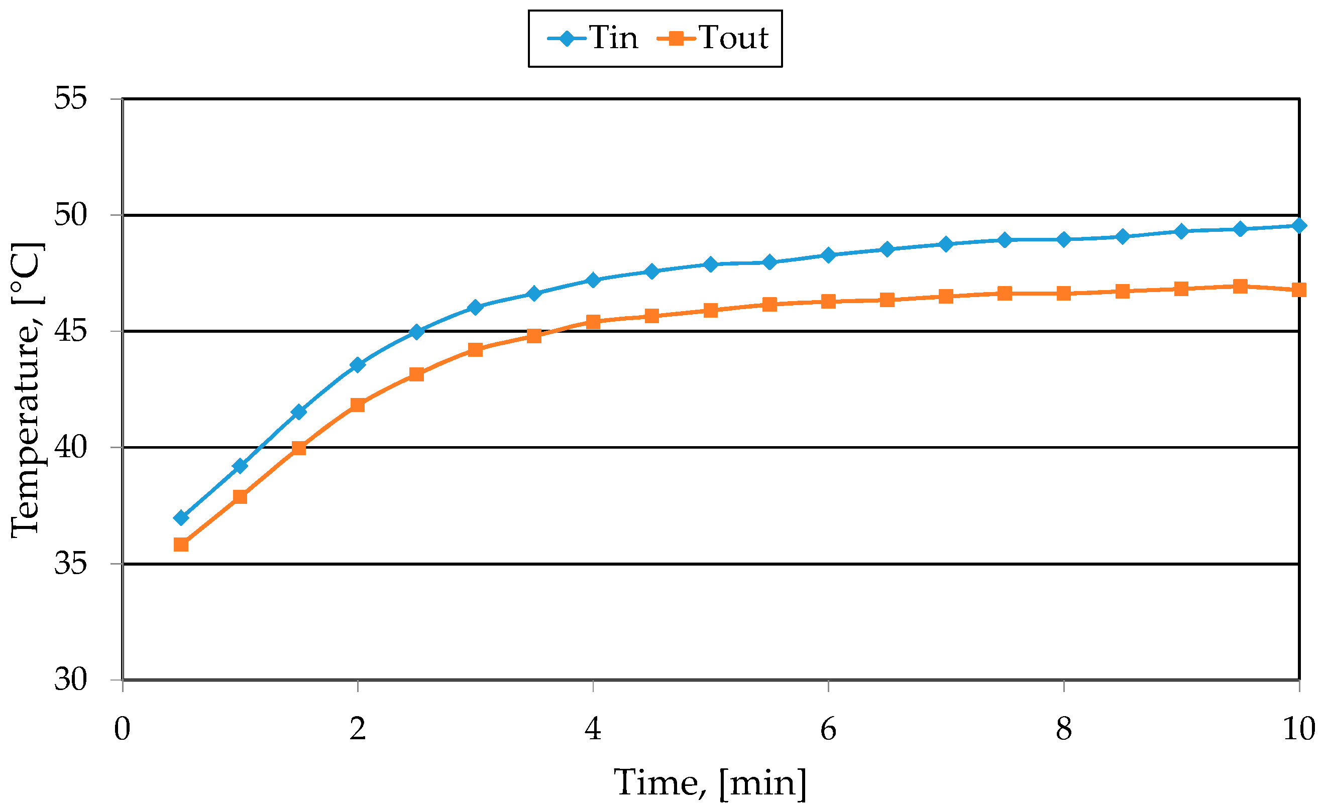 Applsci 08 00250 g003 550