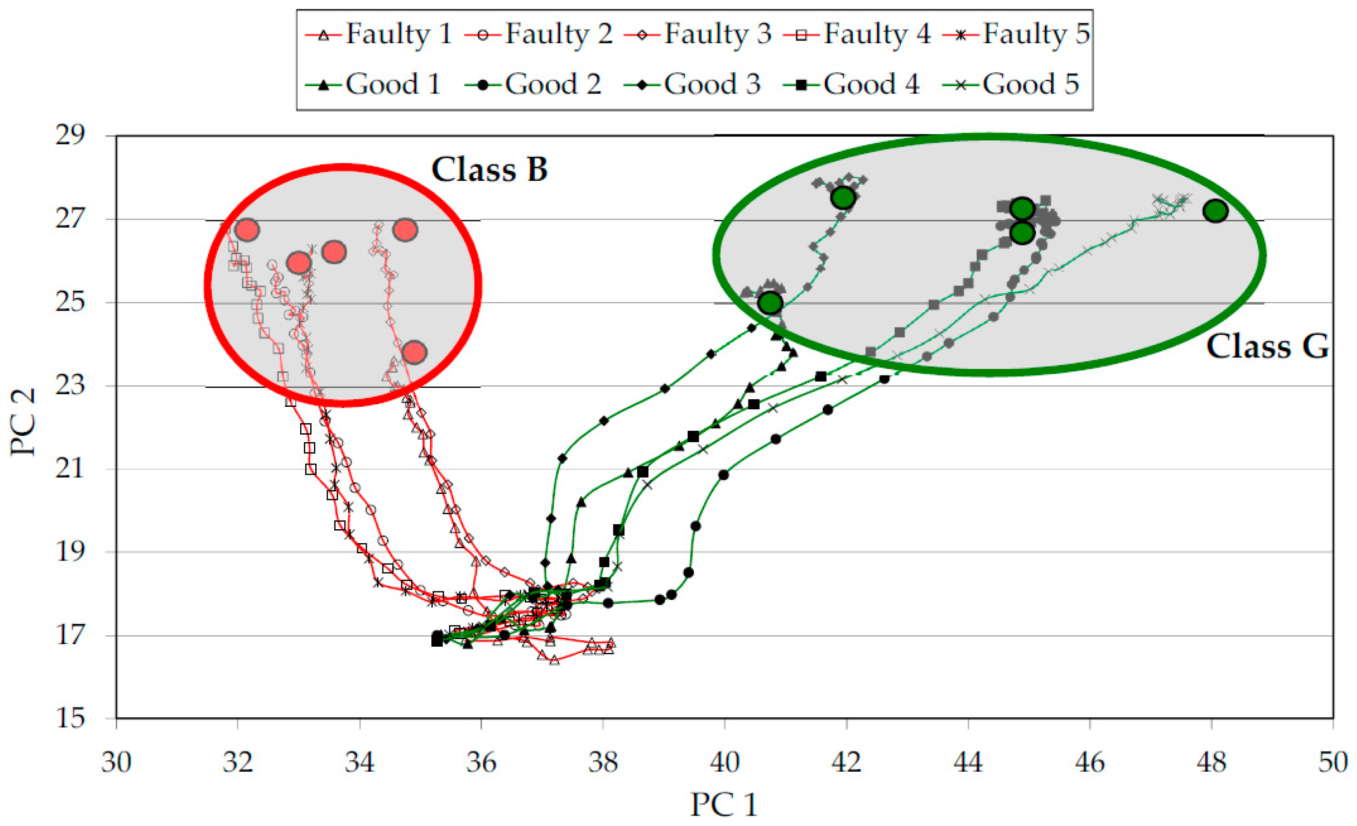Applsci 08 00250 g006 550
