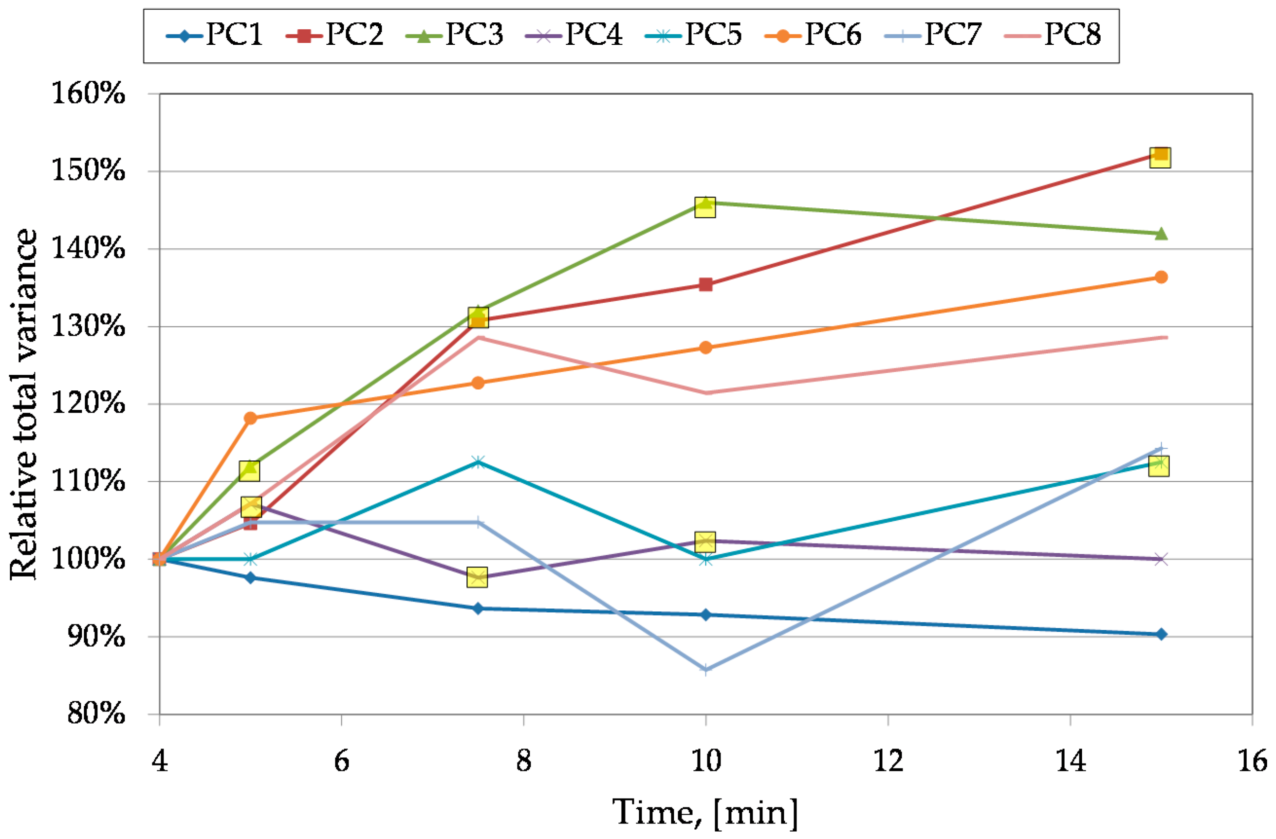 Applsci 08 00250 g013 550