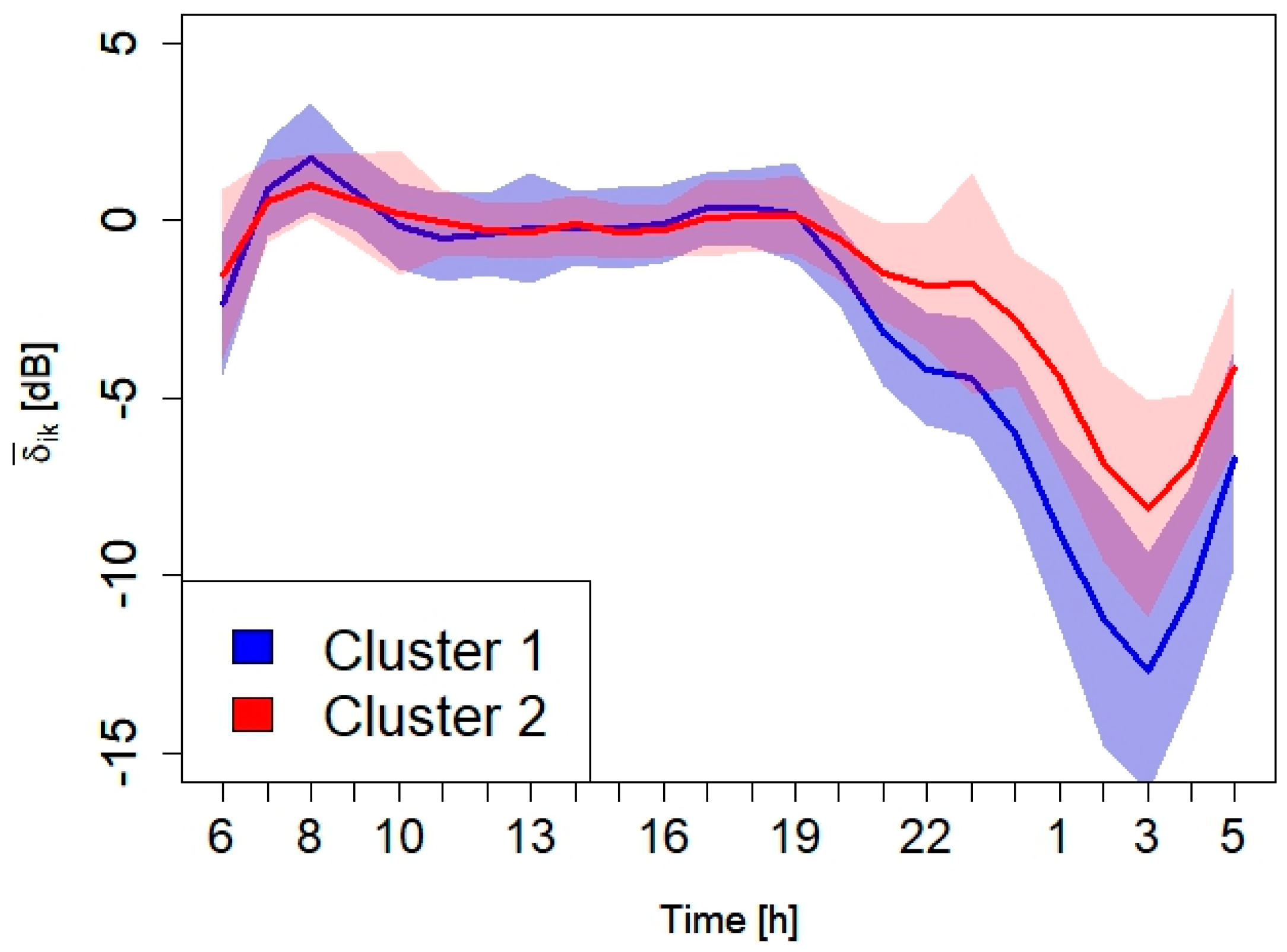 Applsci 08 00251 g002