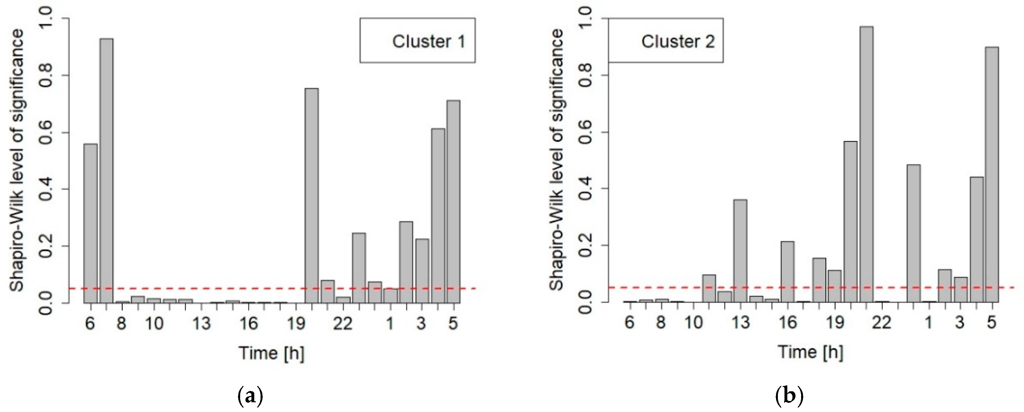 Applsci 08 00251 g003