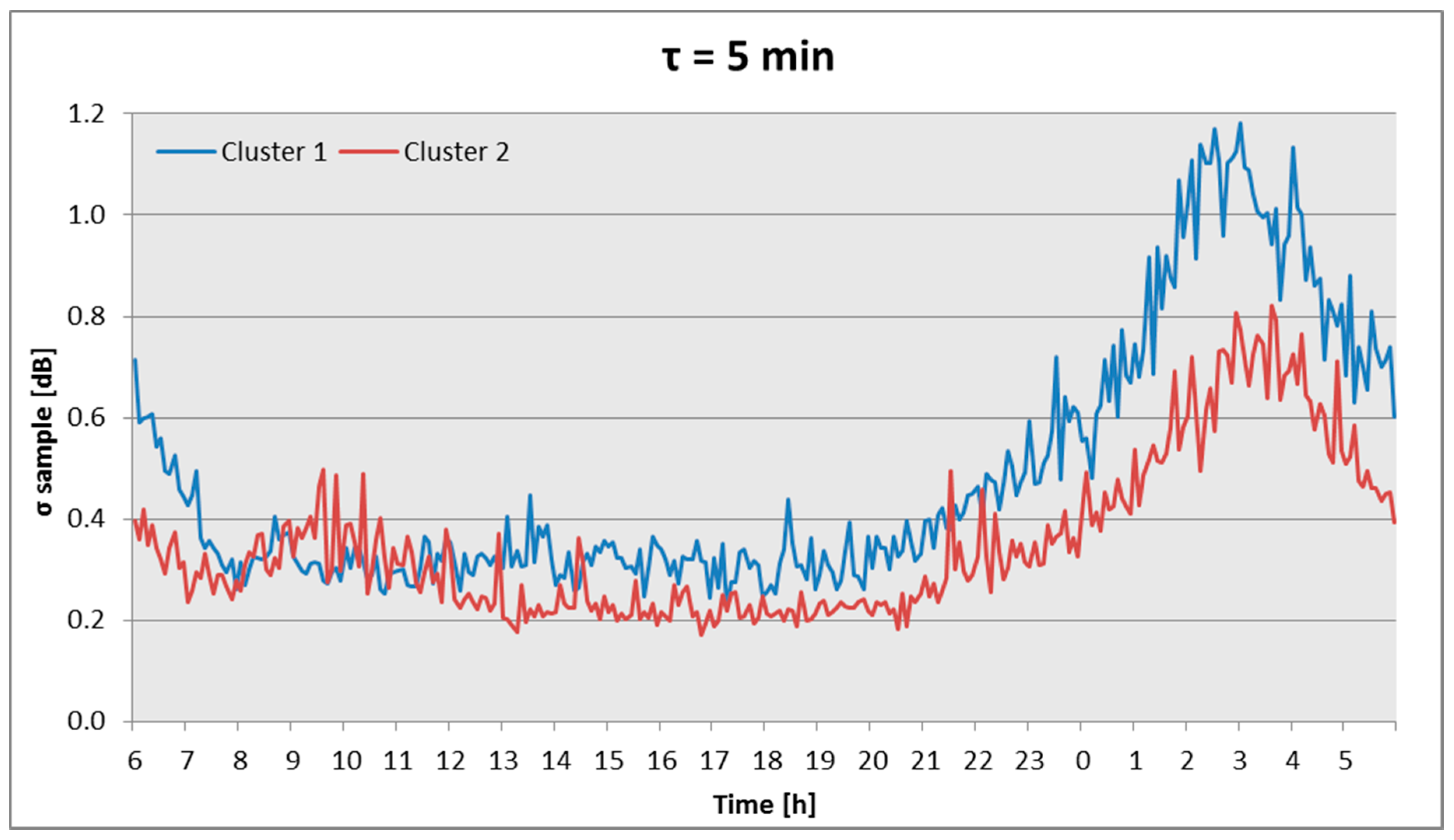 Applsci 08 00251 g007