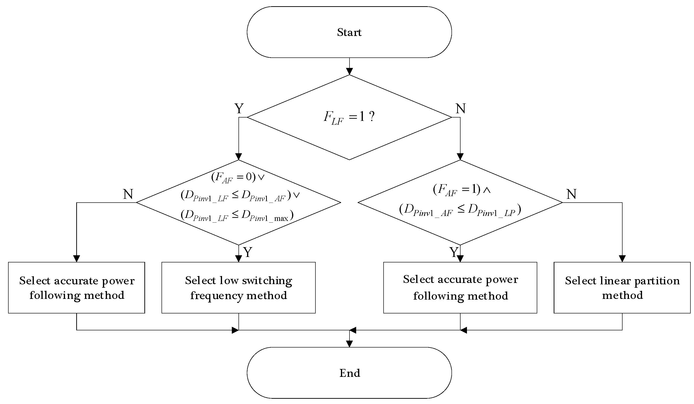 Applsci 08 00254 g009 550