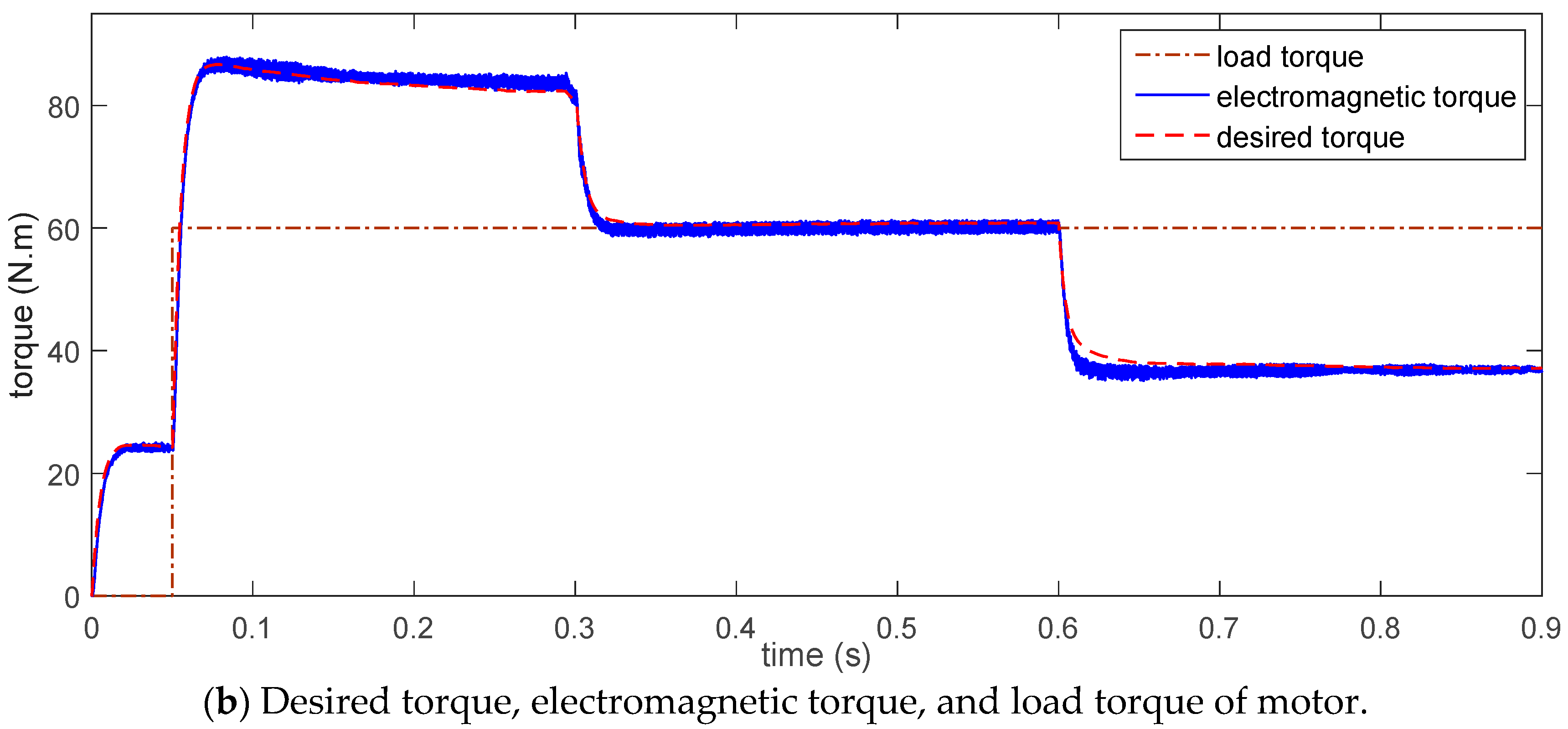 Applsci 08 00254 g011b 550