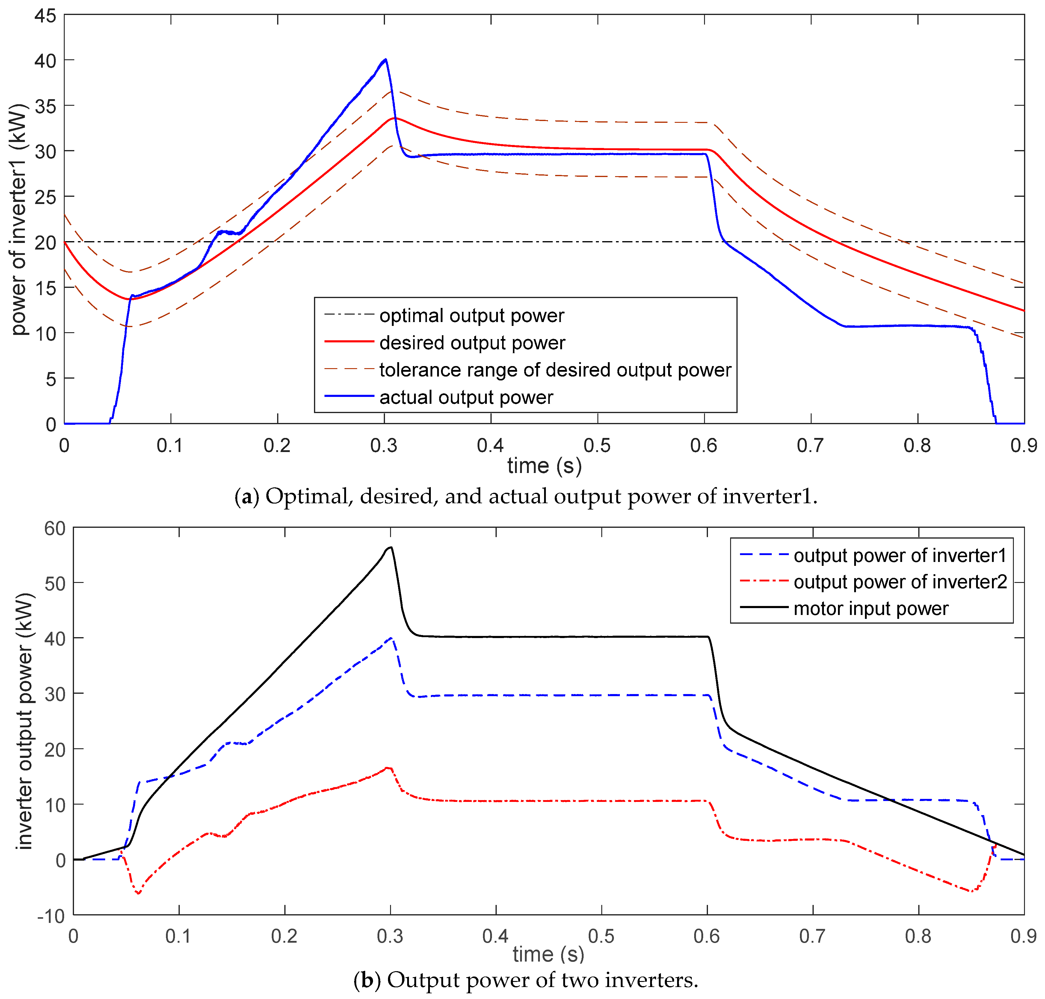 Applsci 08 00254 g014 550