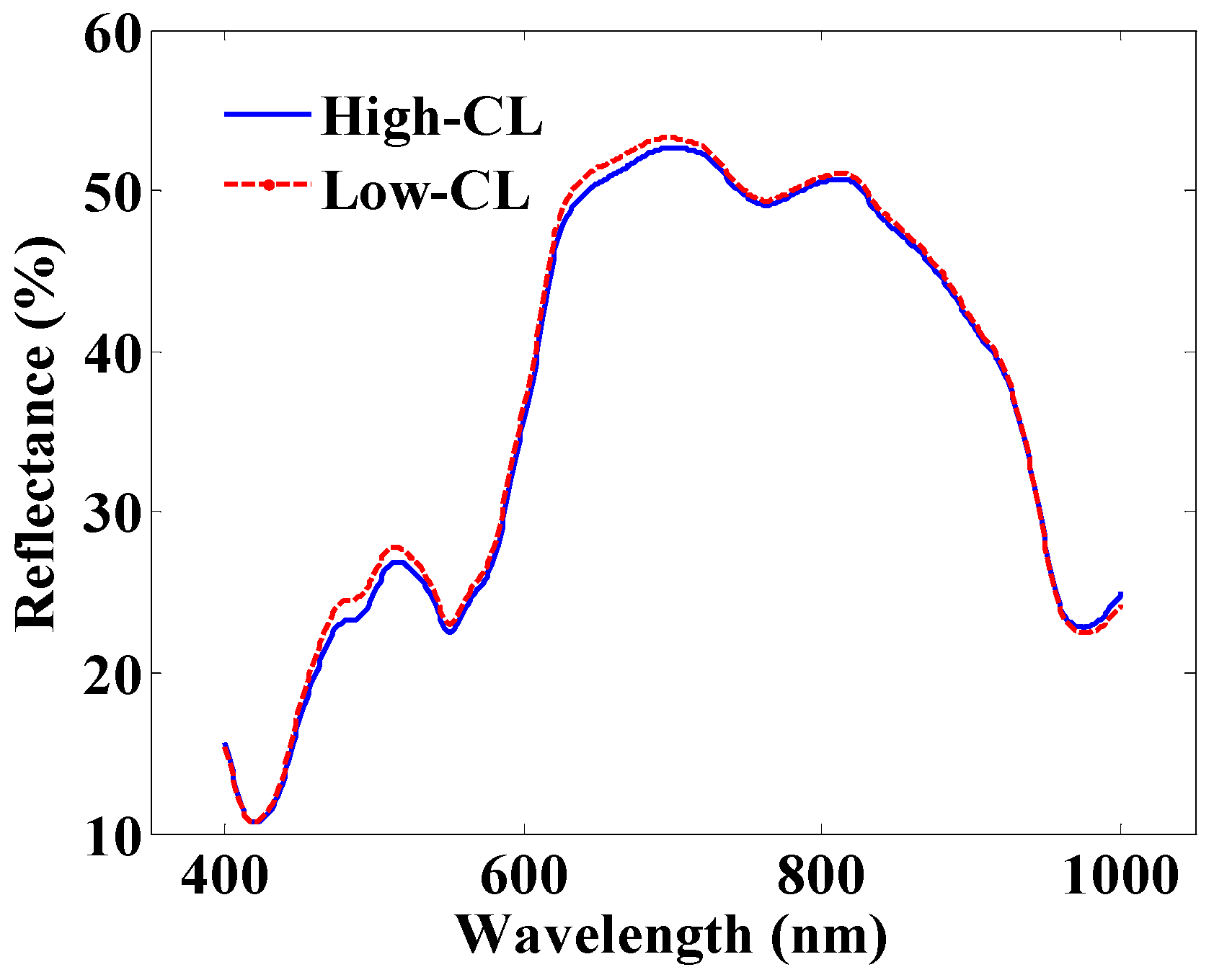Applsci 08 00256 g004