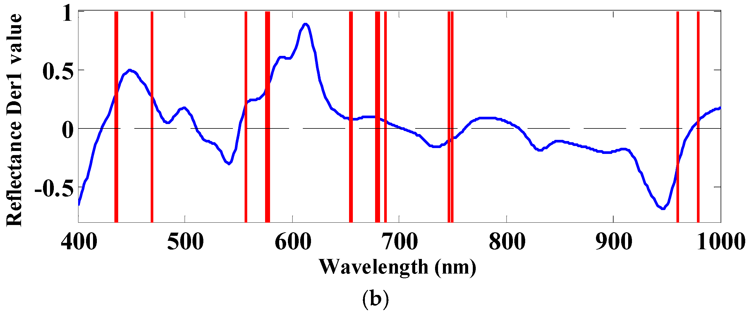 Applsci 08 00256 g006b