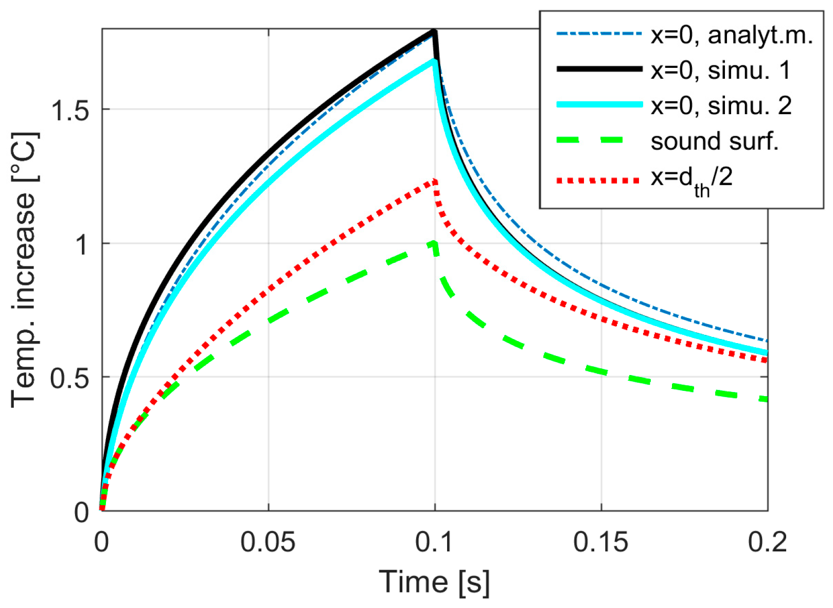Applsci 08 00257 g002