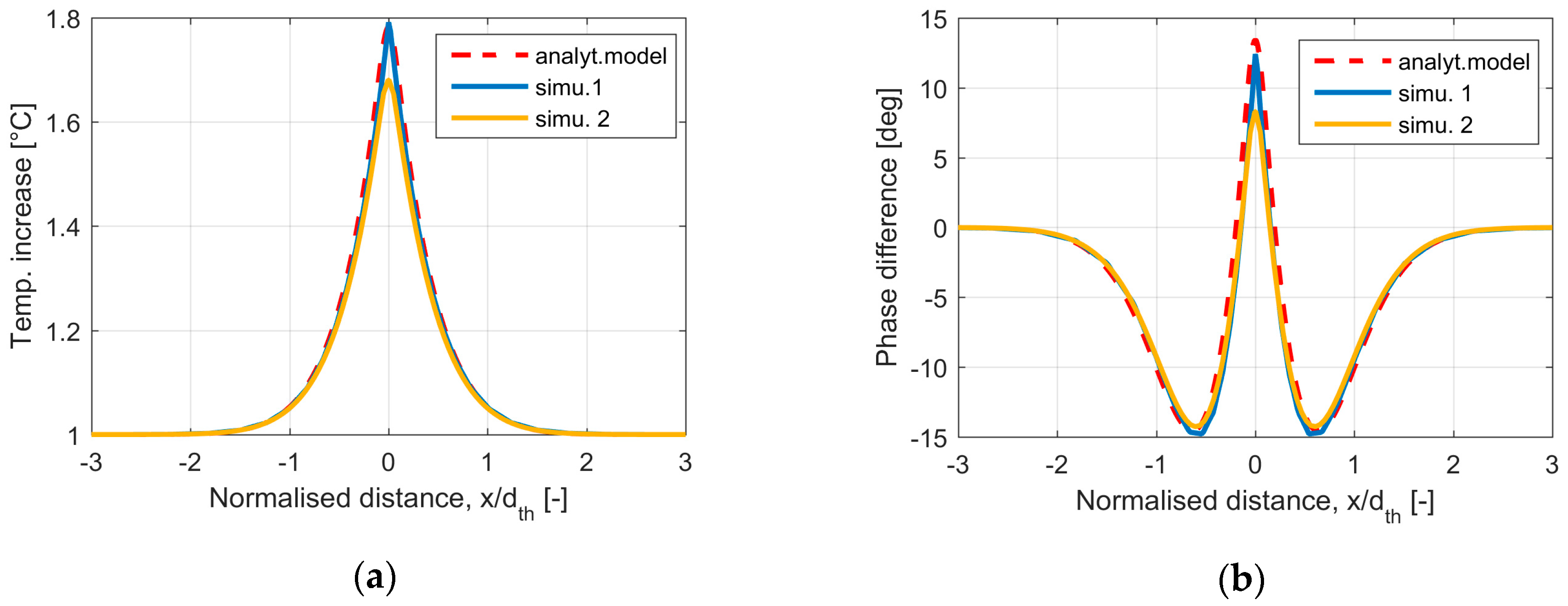 Applsci 08 00257 g003
