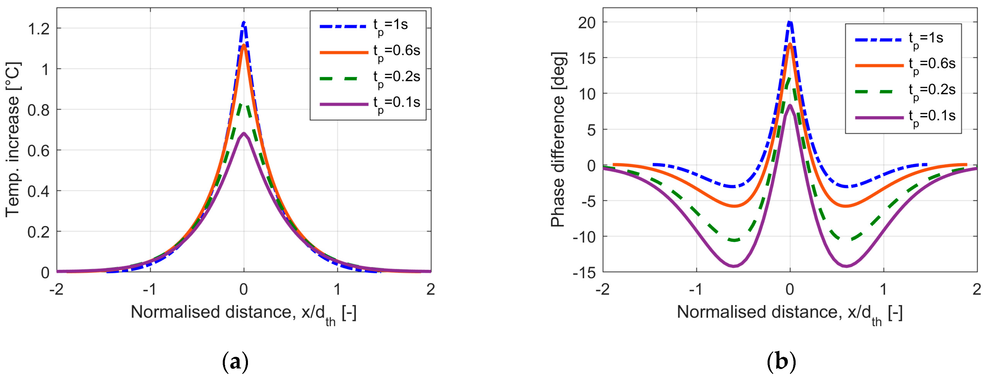 Applsci 08 00257 g004