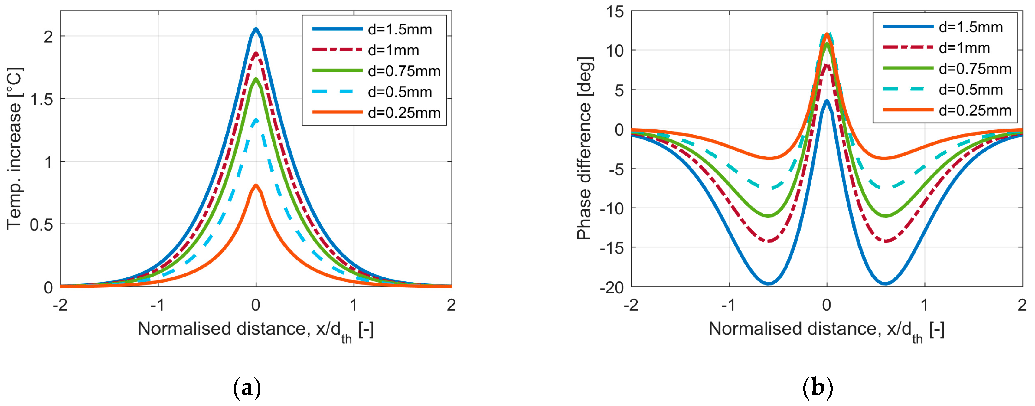 Applsci 08 00257 g005