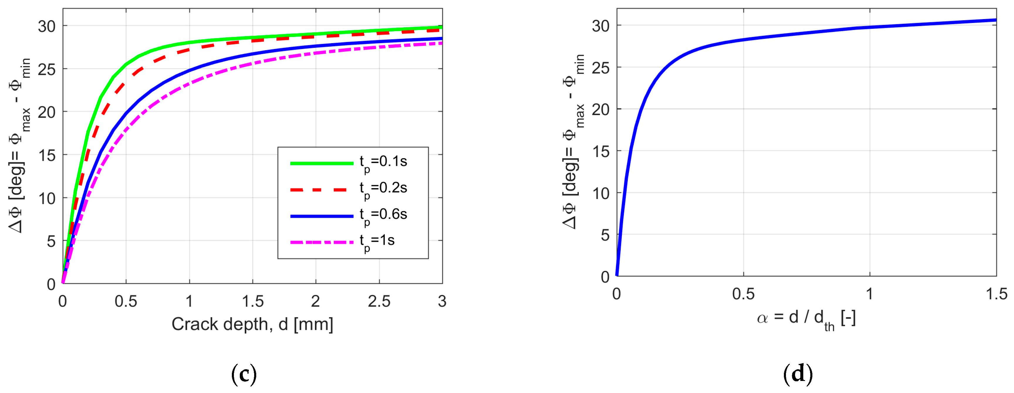 Applsci 08 00257 g006b