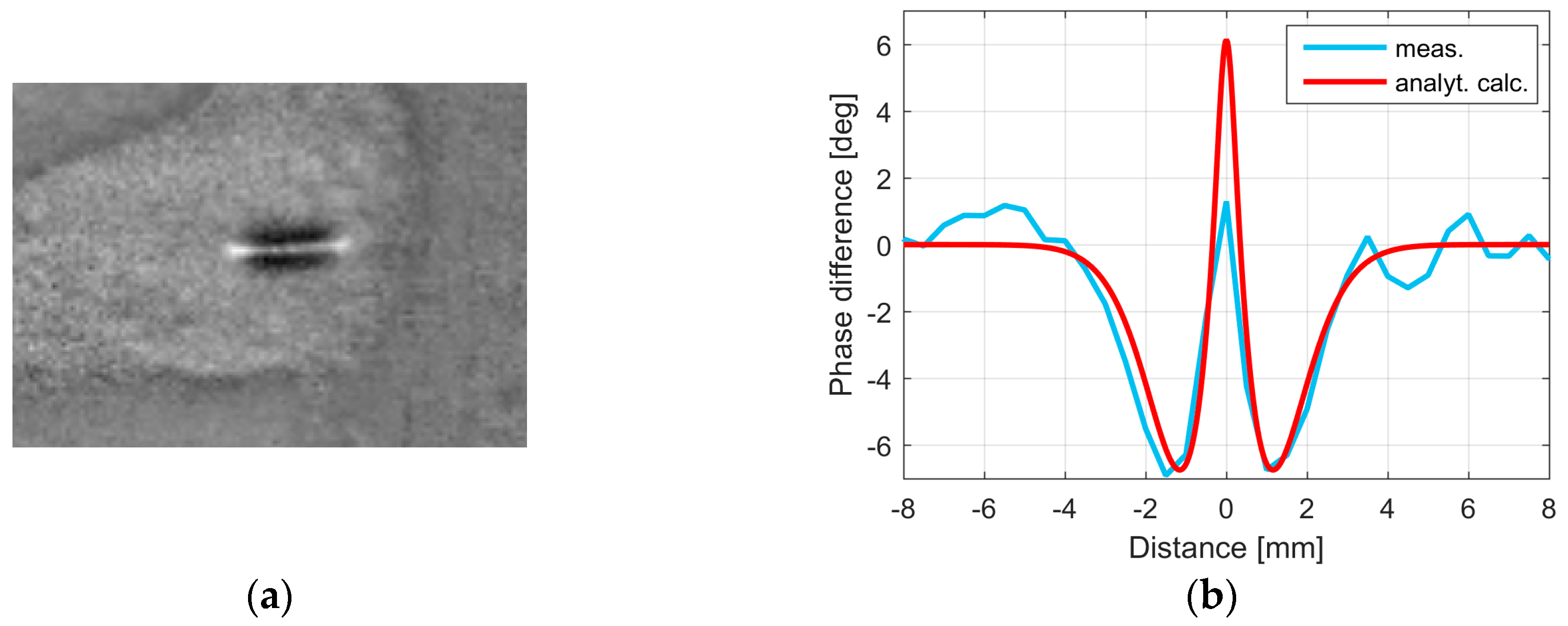 Applsci 08 00257 g009