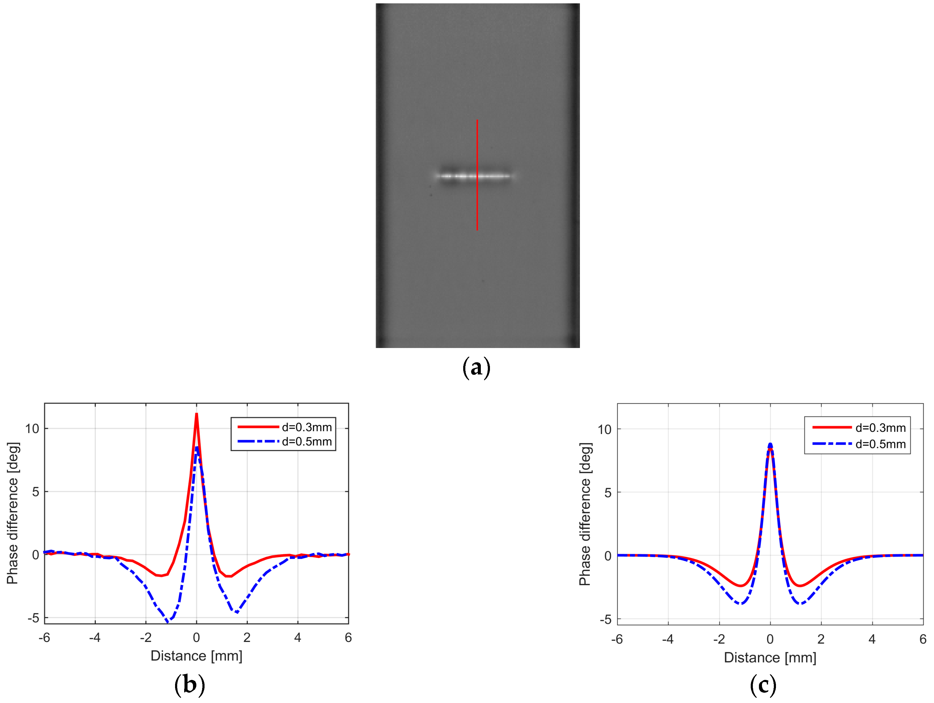 Applsci 08 00257 g010