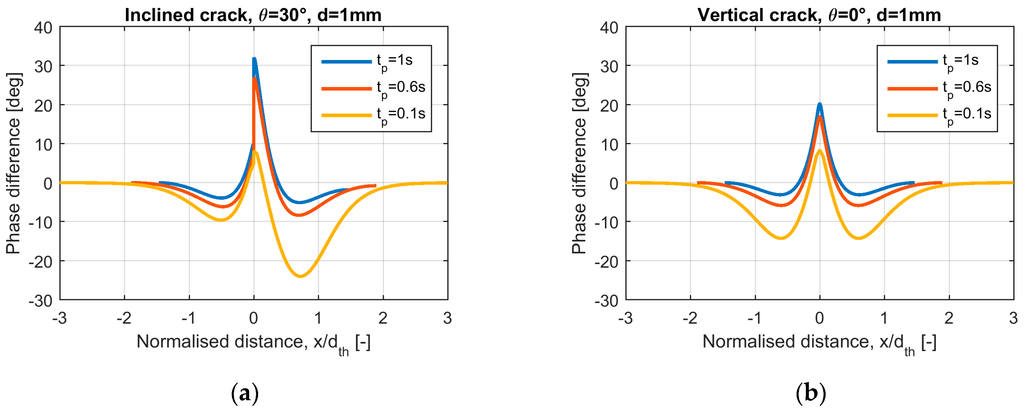 Applsci 08 00257 g013