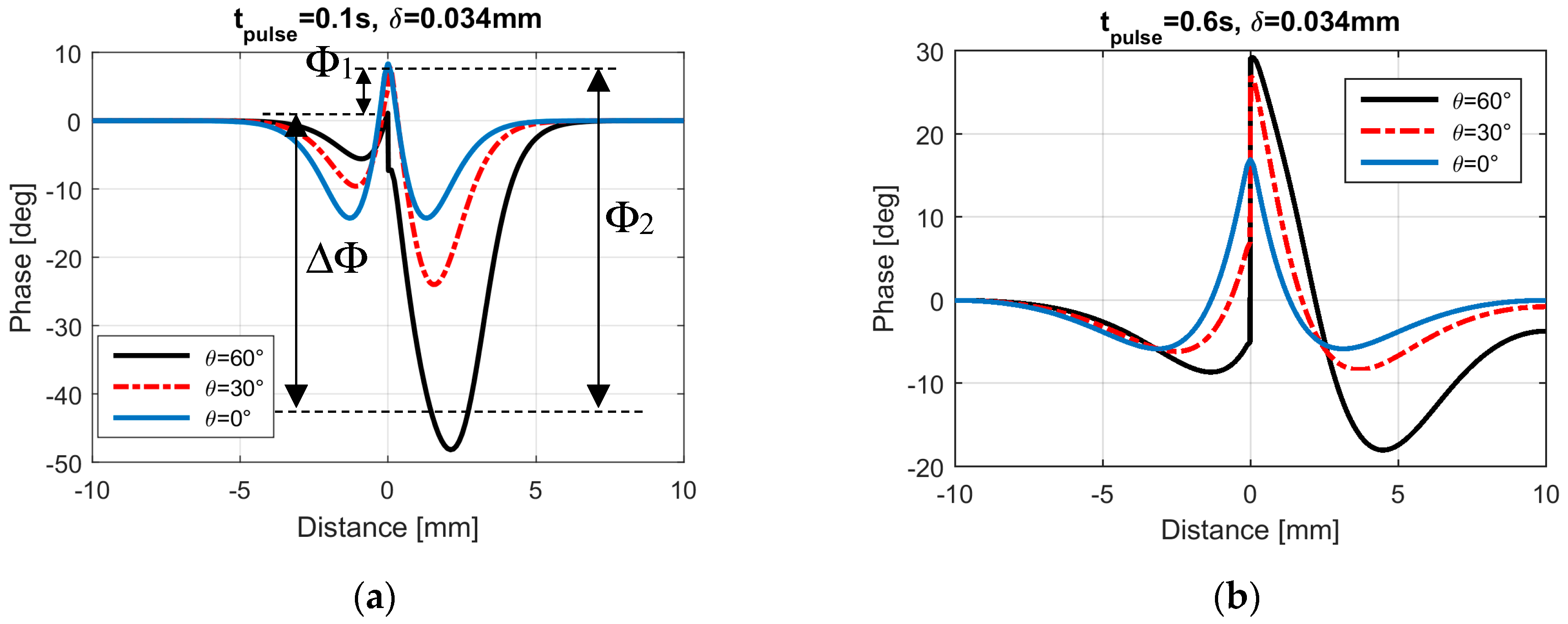 Applsci 08 00257 g014