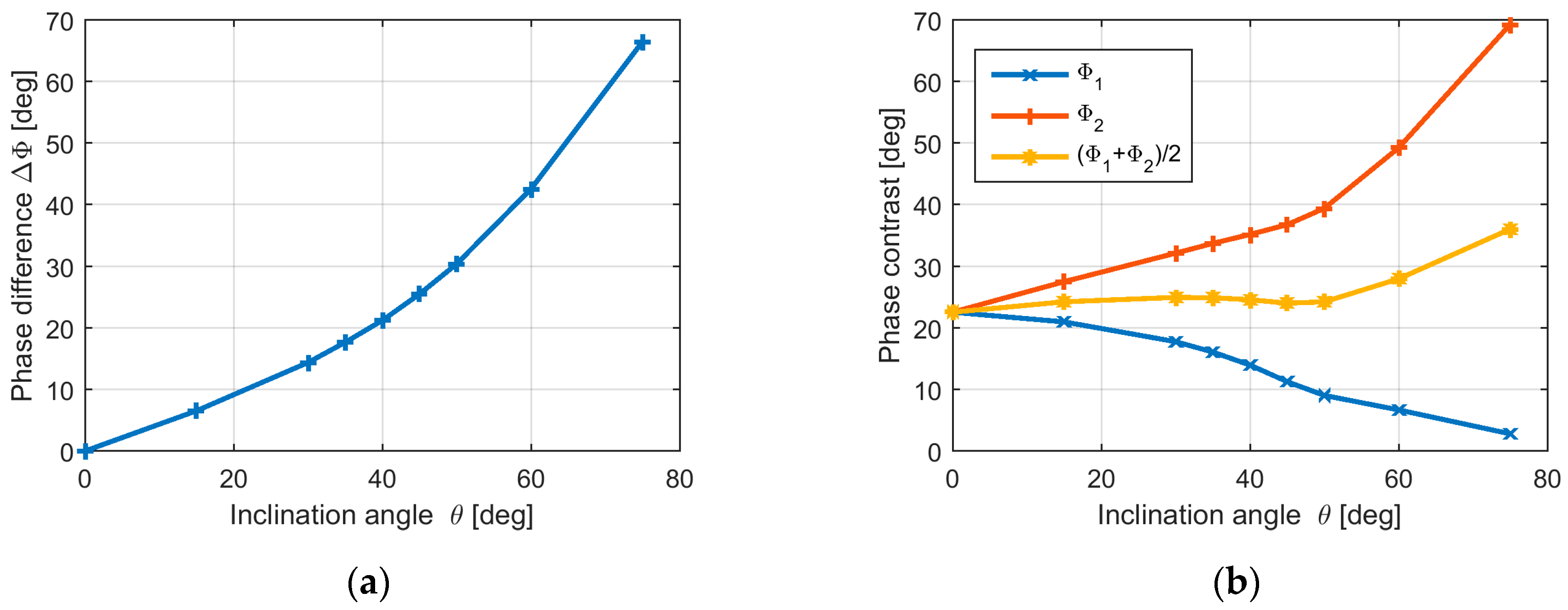 Applsci 08 00257 g015