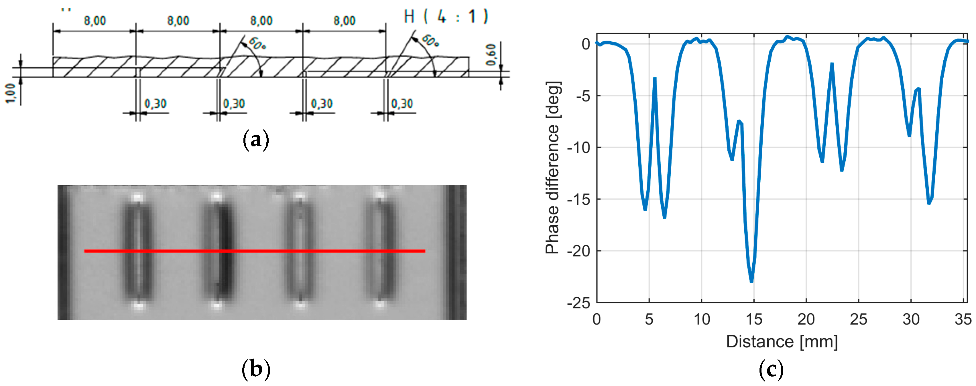 Applsci 08 00257 g016