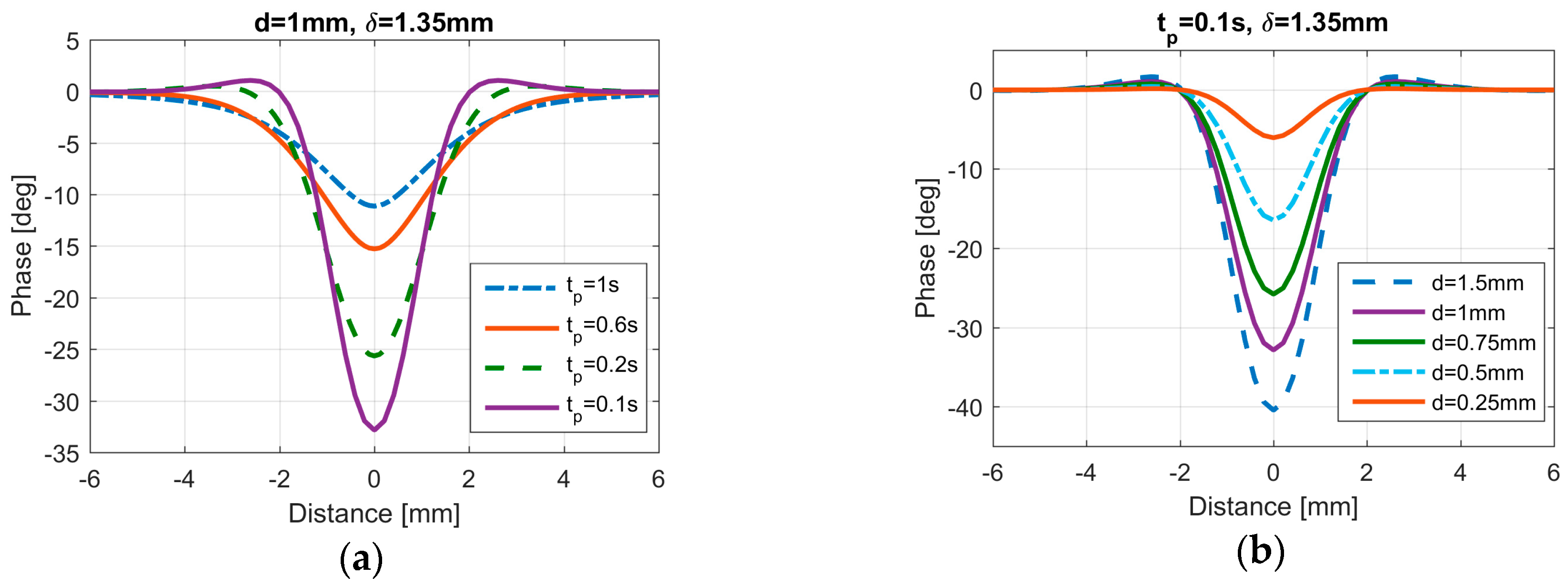 Applsci 08 00257 g022