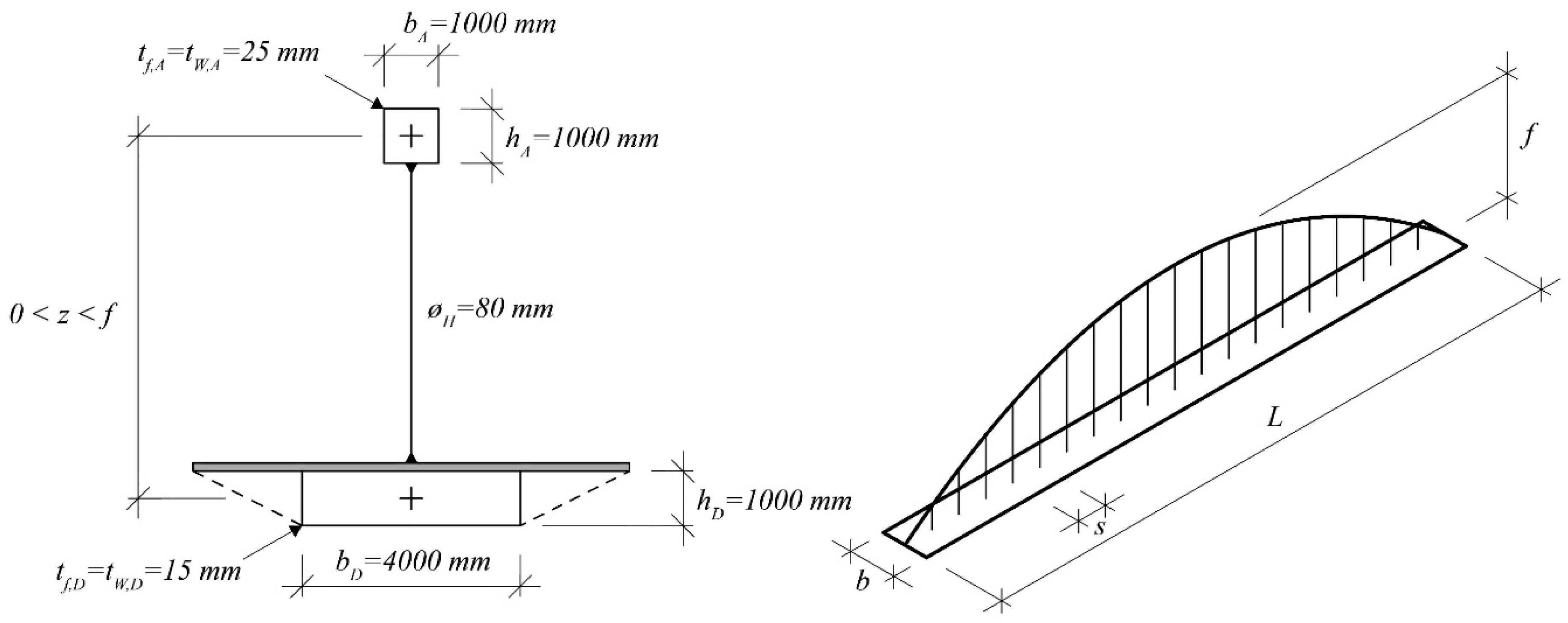 Applsci 08 00258 g003 550