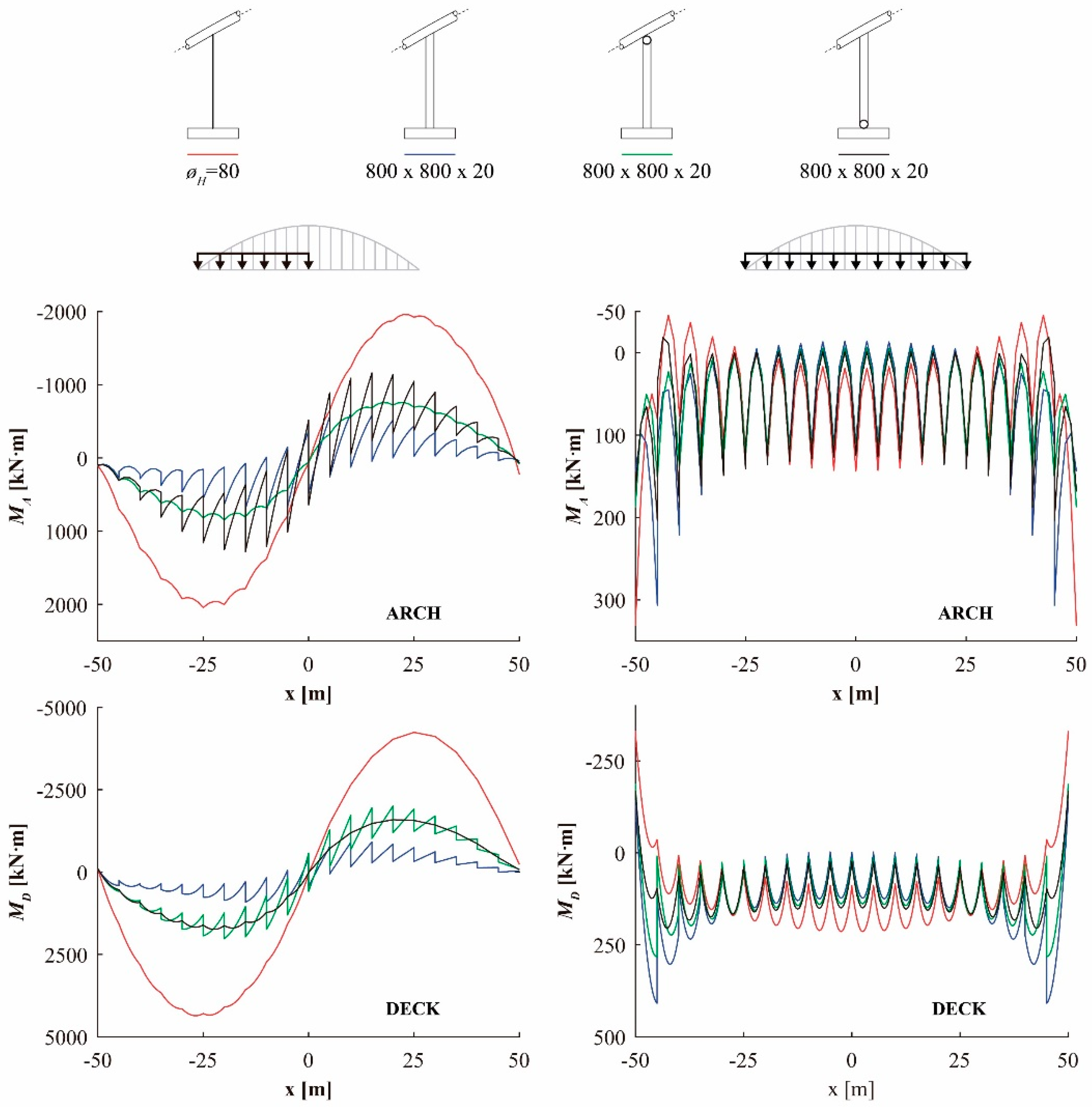 Applsci 08 00258 g009 550