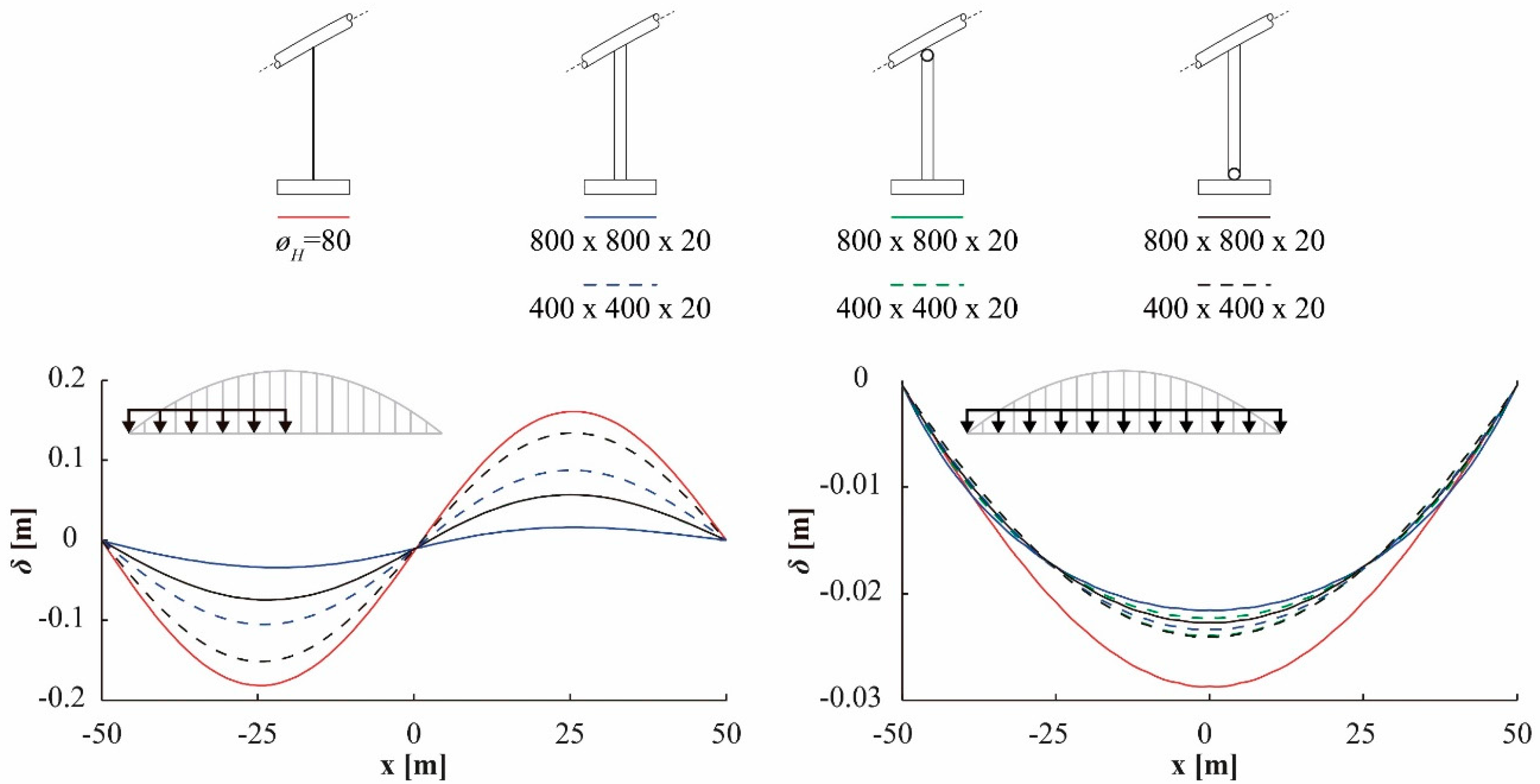 Applsci 08 00258 g010 550