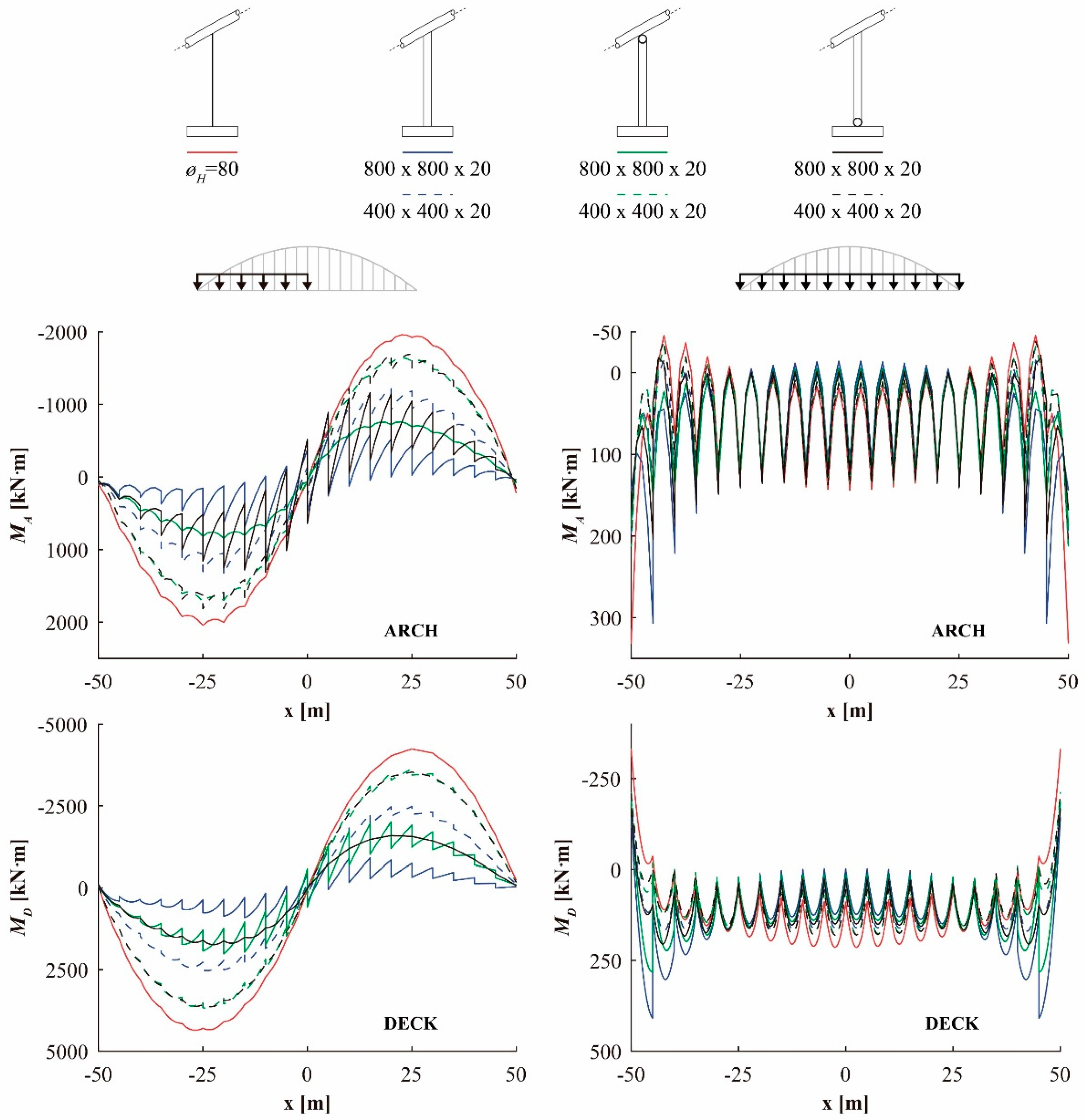Applsci 08 00258 g011 550