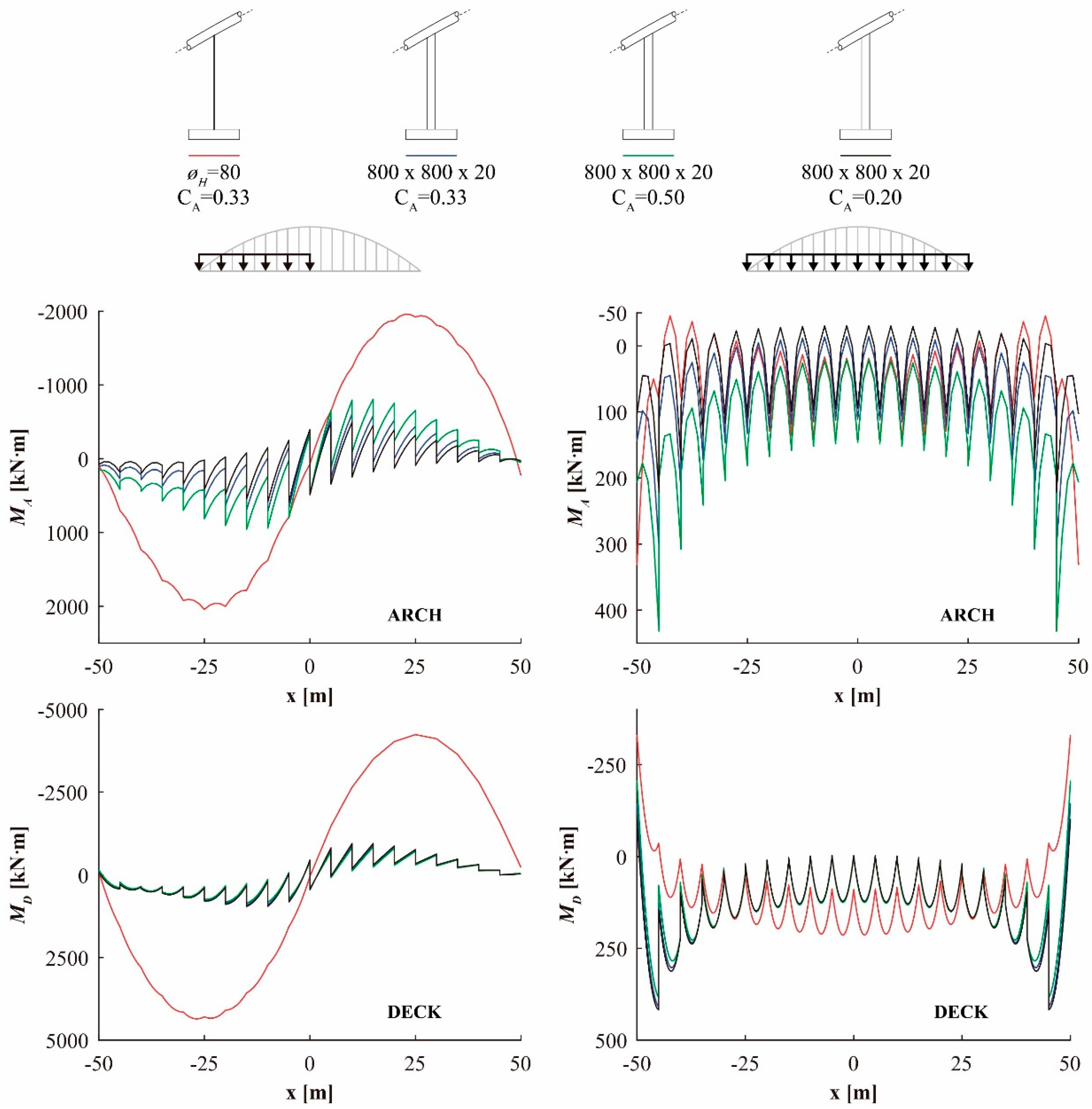 Applsci 08 00258 g013 550