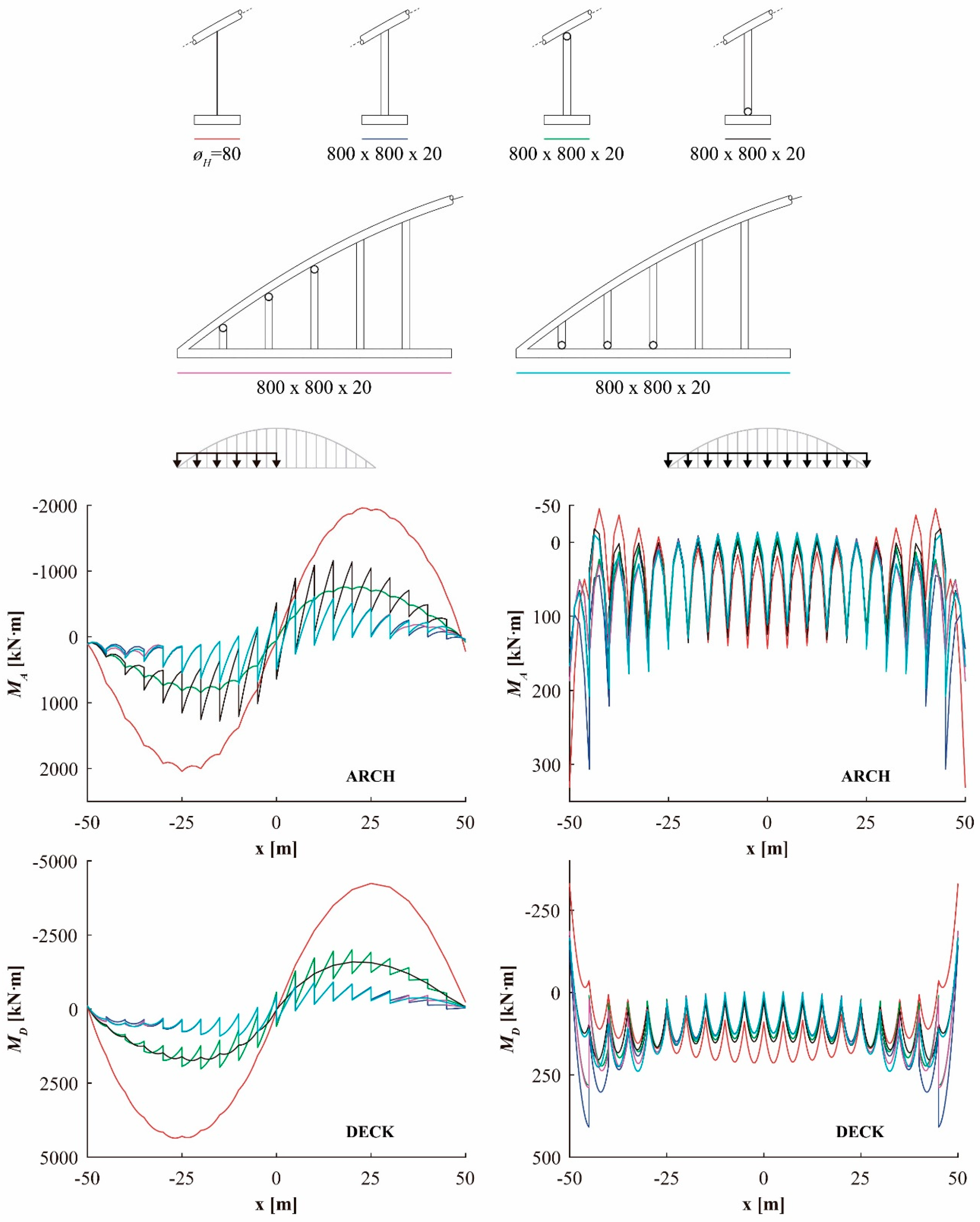 Applsci 08 00258 g014 550