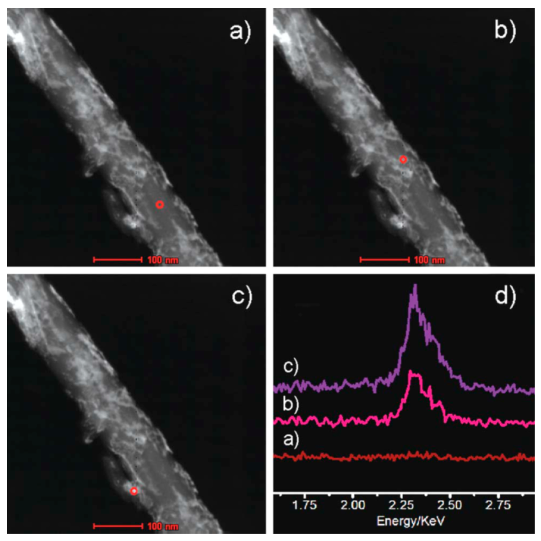 Applsci 08 00259 g003